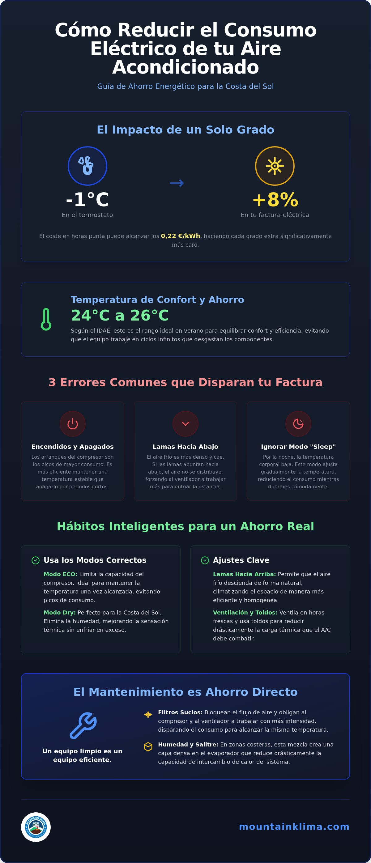 Cómo reducir el consumo eléctrico del aire acondicionado