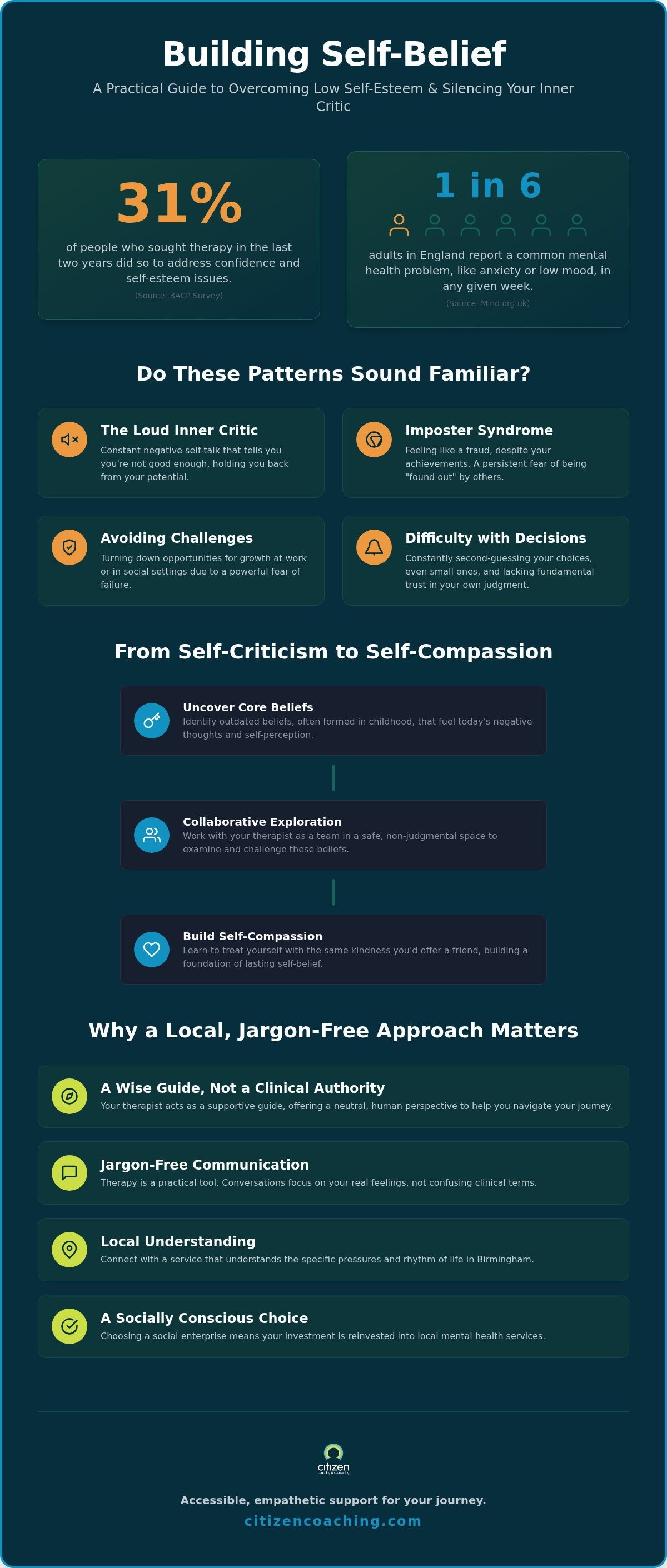 Counselling for low self-esteem birmingham