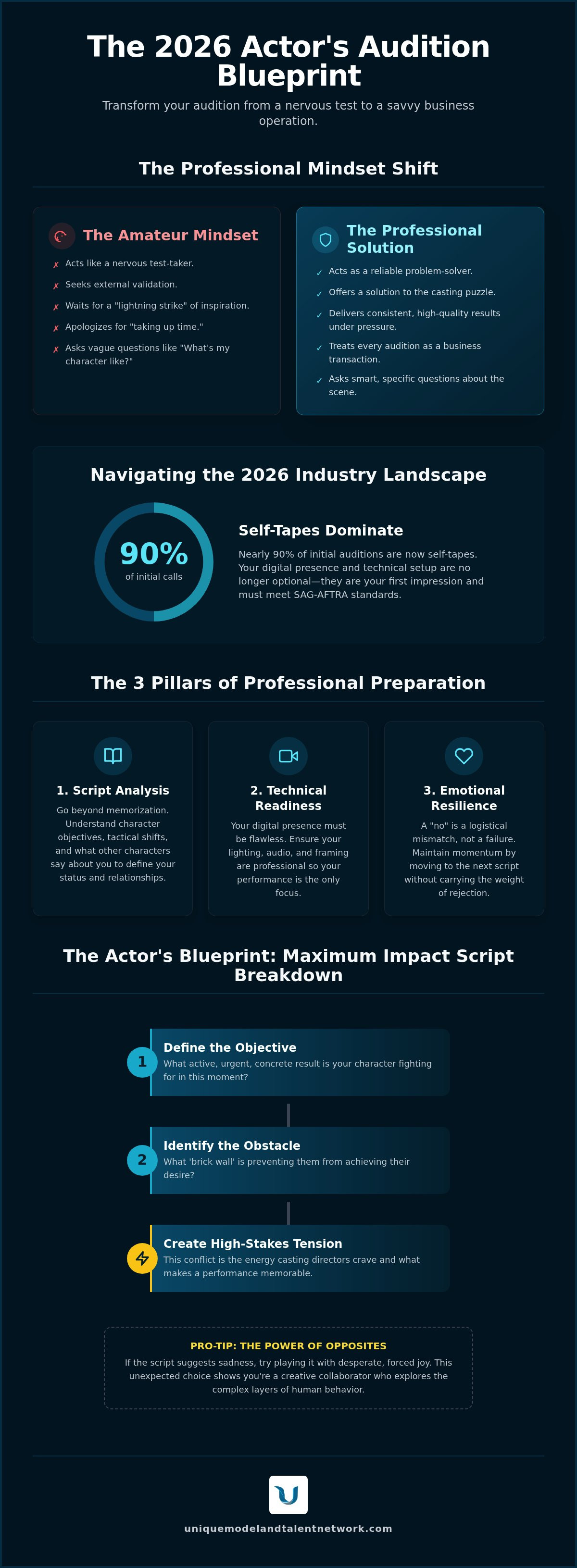 Acting audition tips