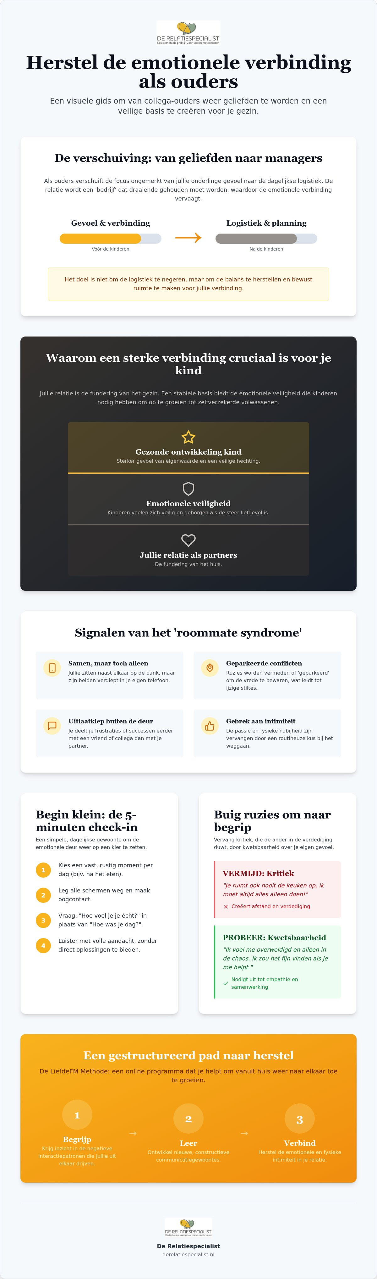 Emotionele verbinding herstellen als ouders