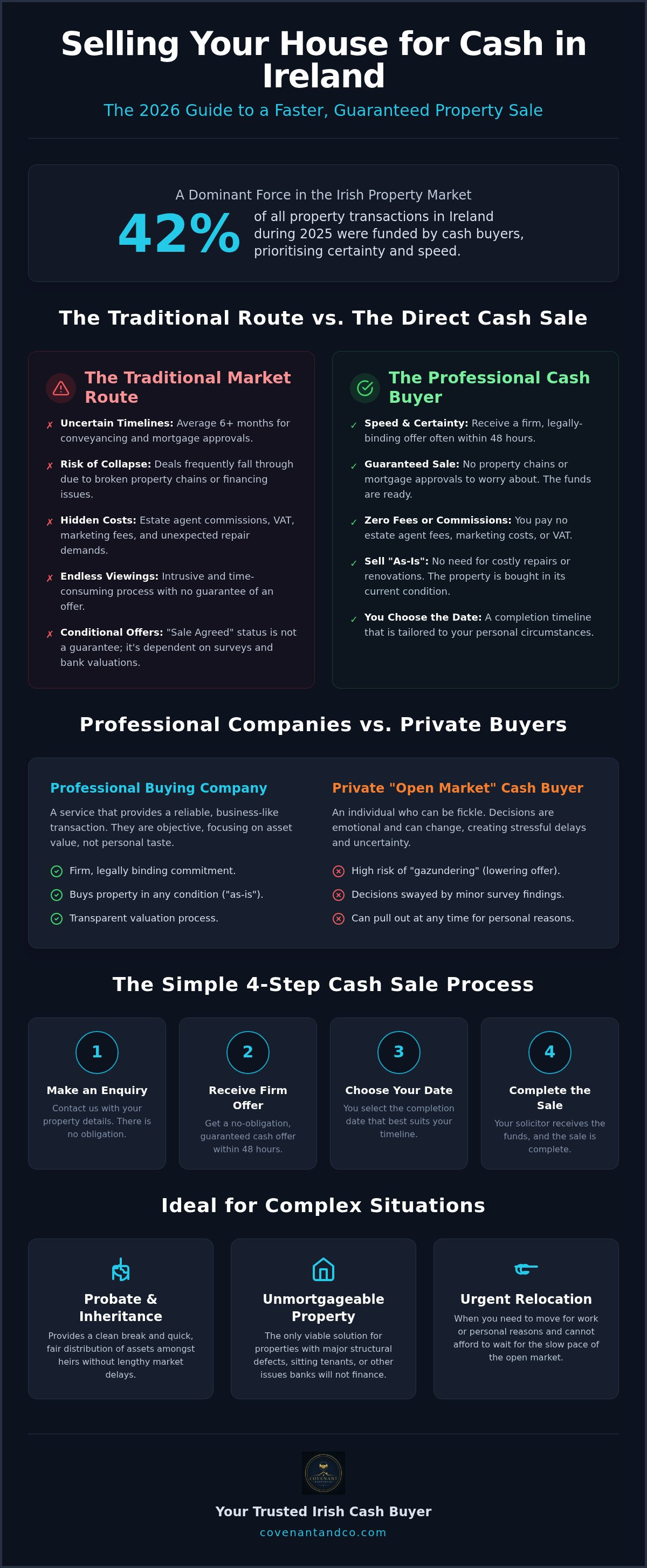 Cash buyers for houses Ireland