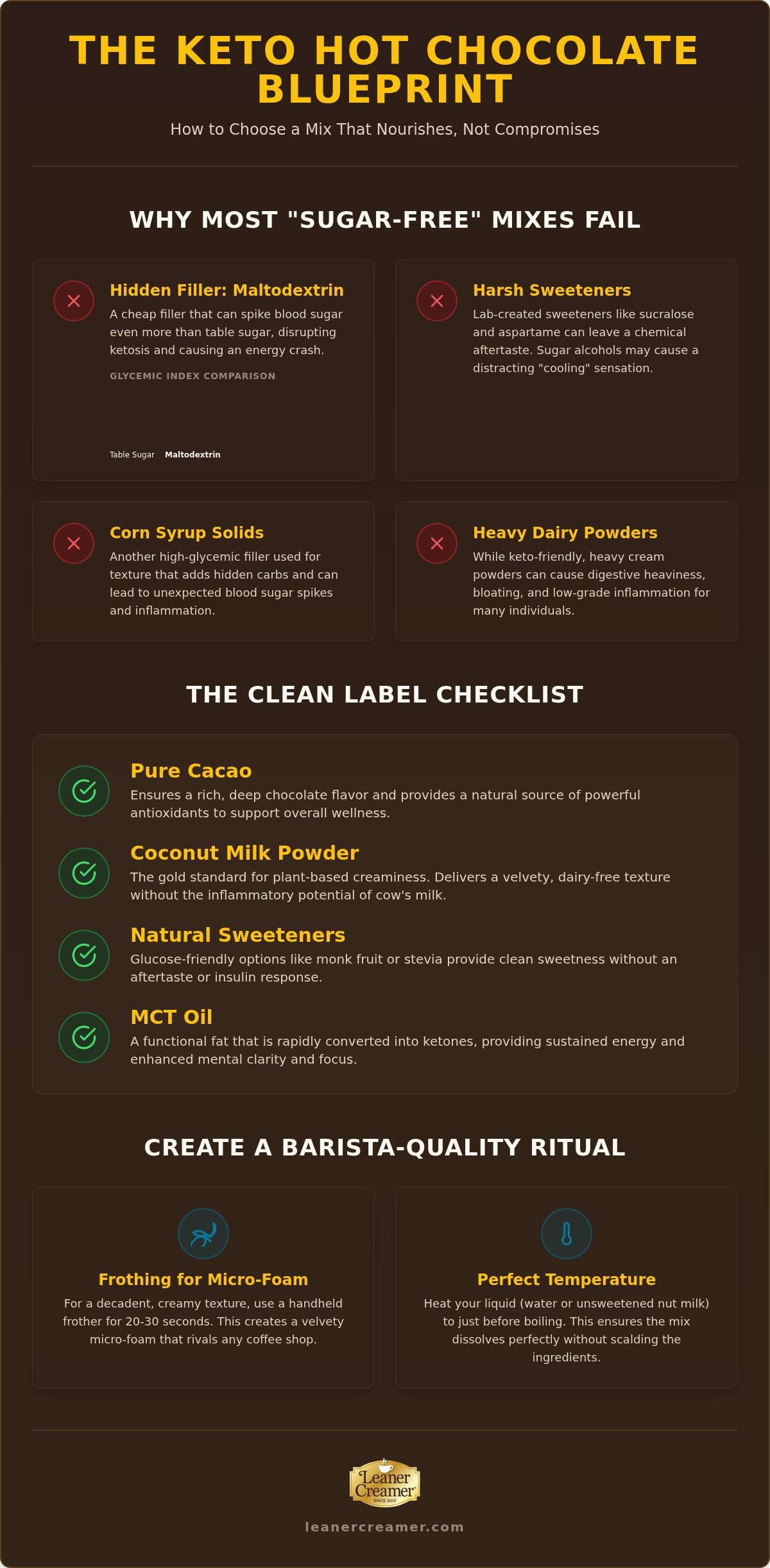 Best keto hot chocolate mix