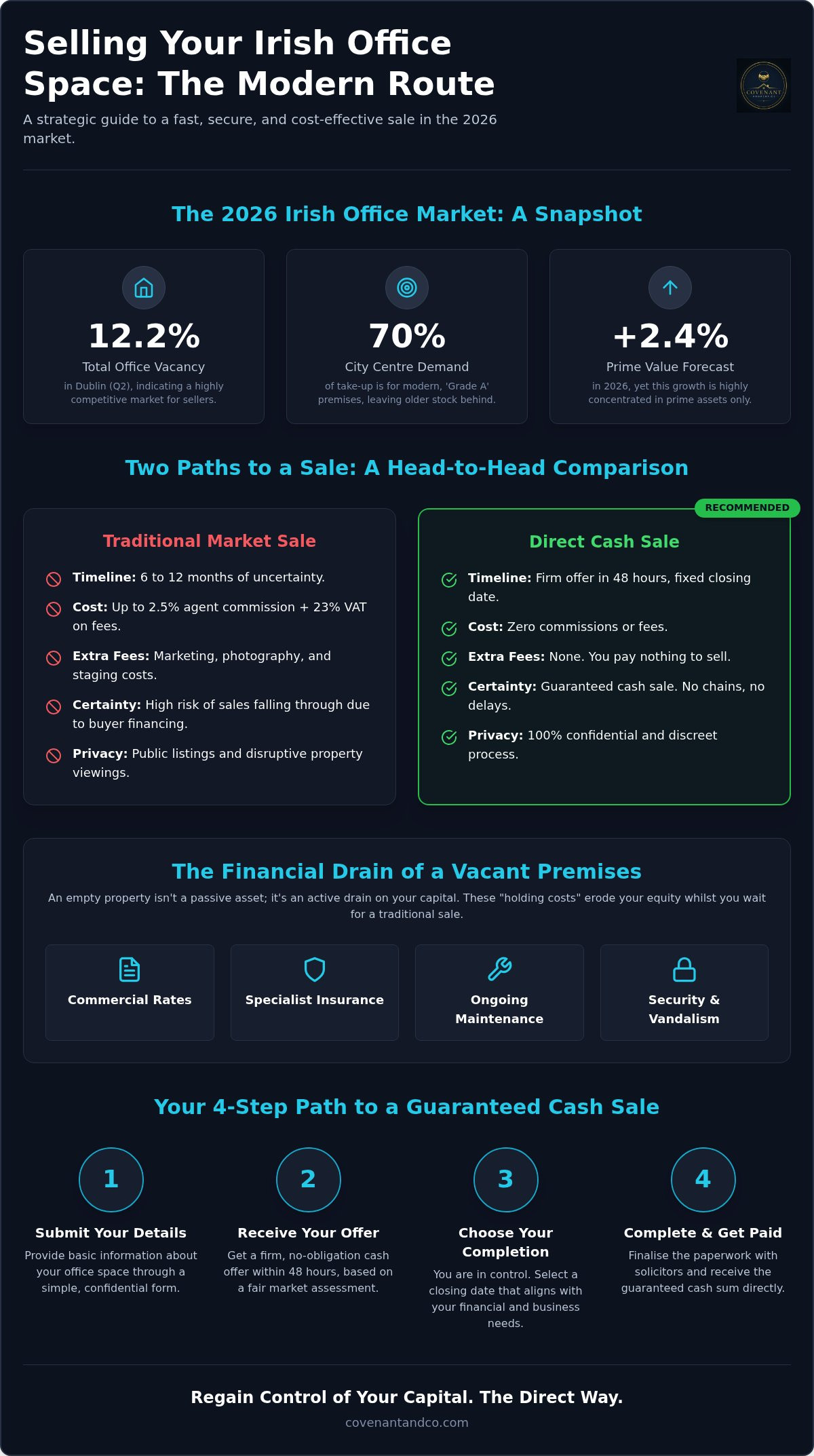 Sell office space Ireland