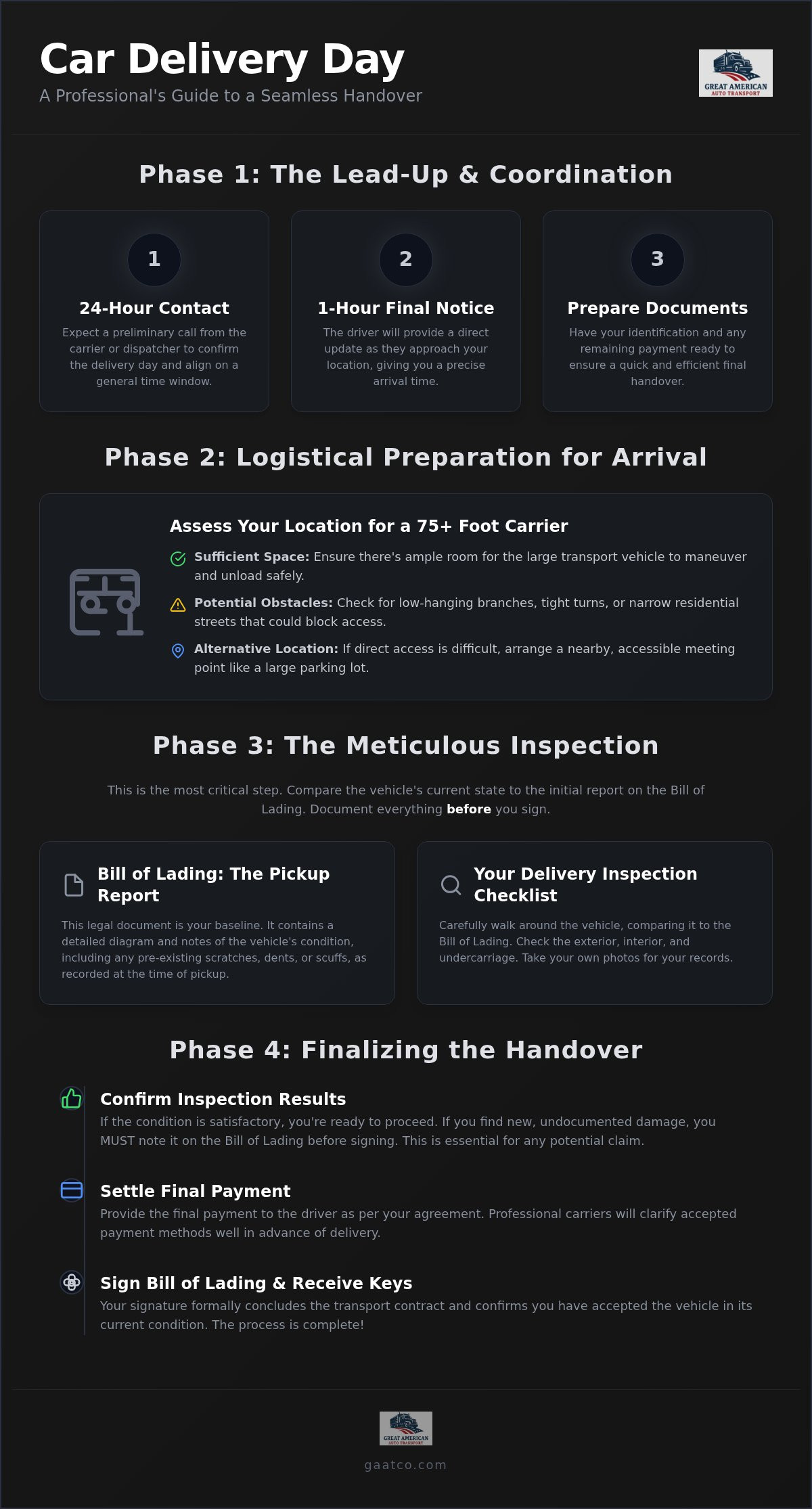 What to expect on car delivery day