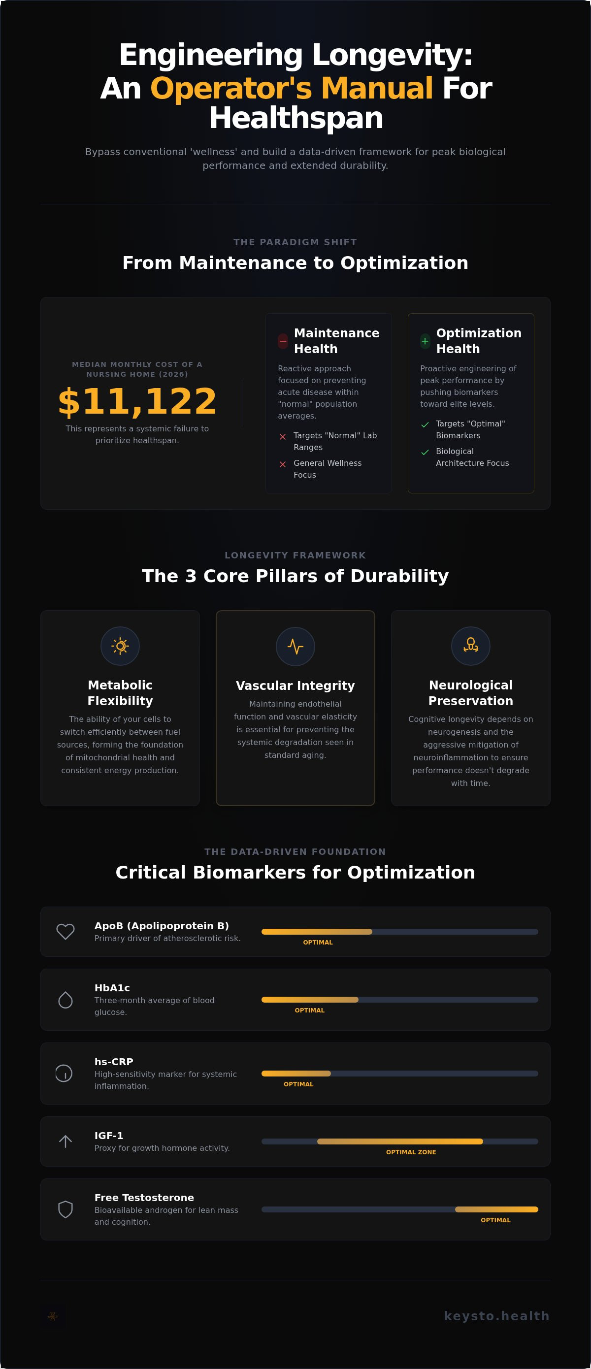 Biohacking for longevity
