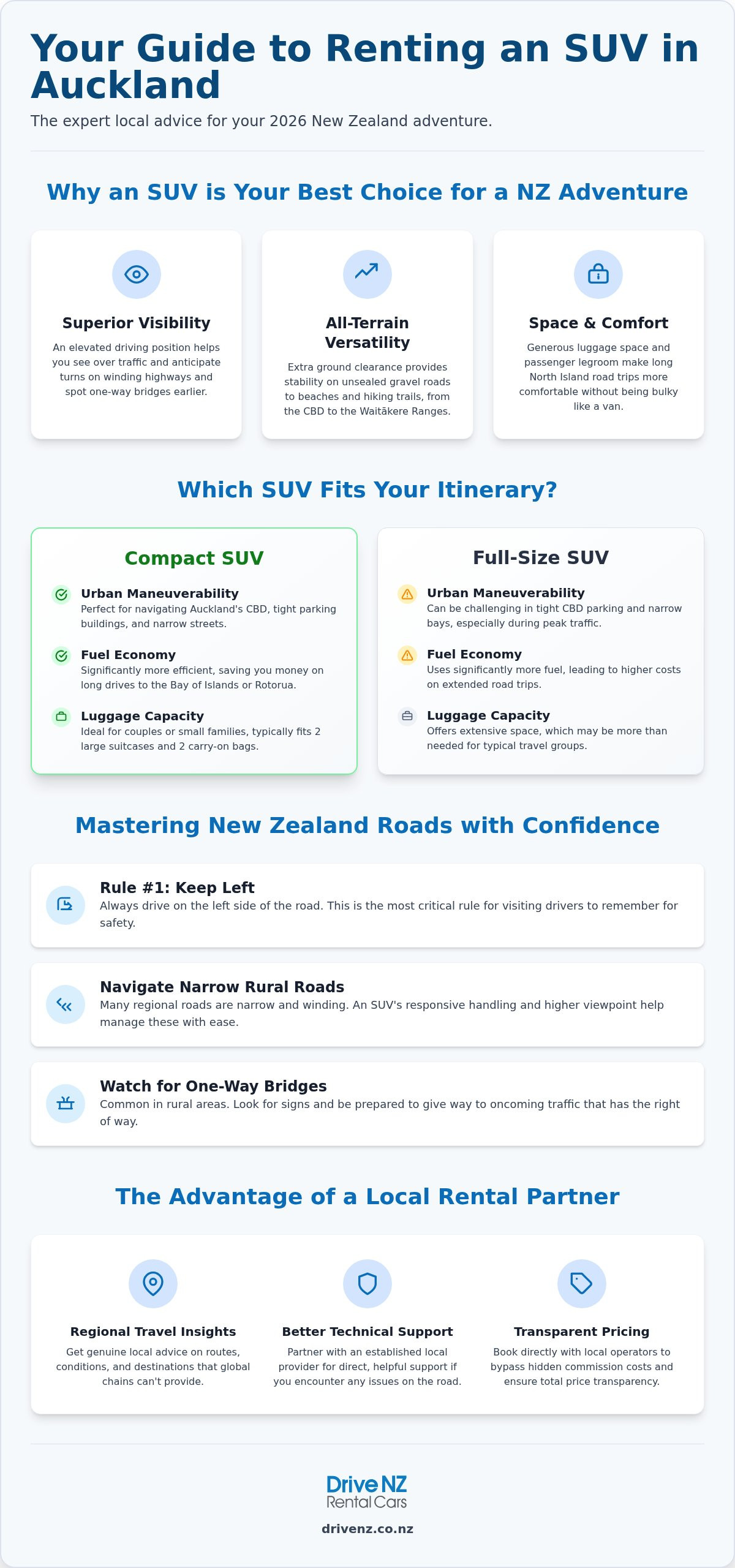 Suv rental auckland