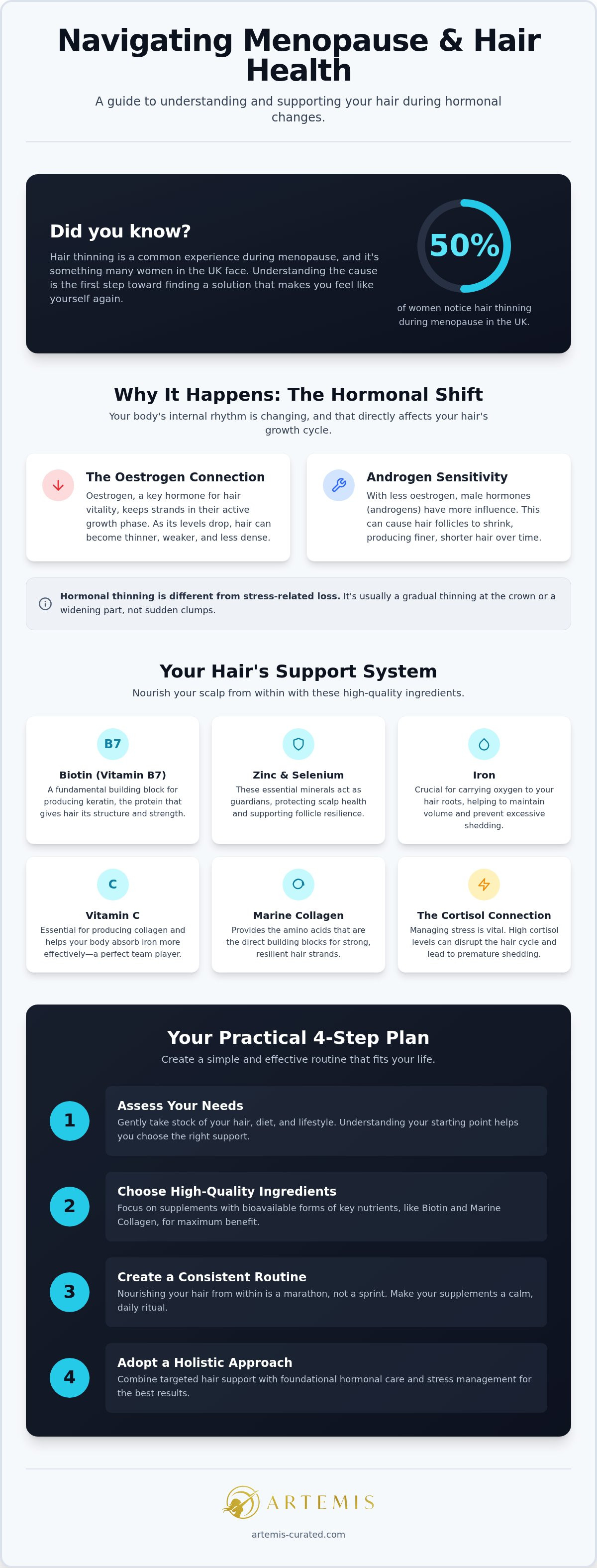 Supplements for menopause hair loss UK