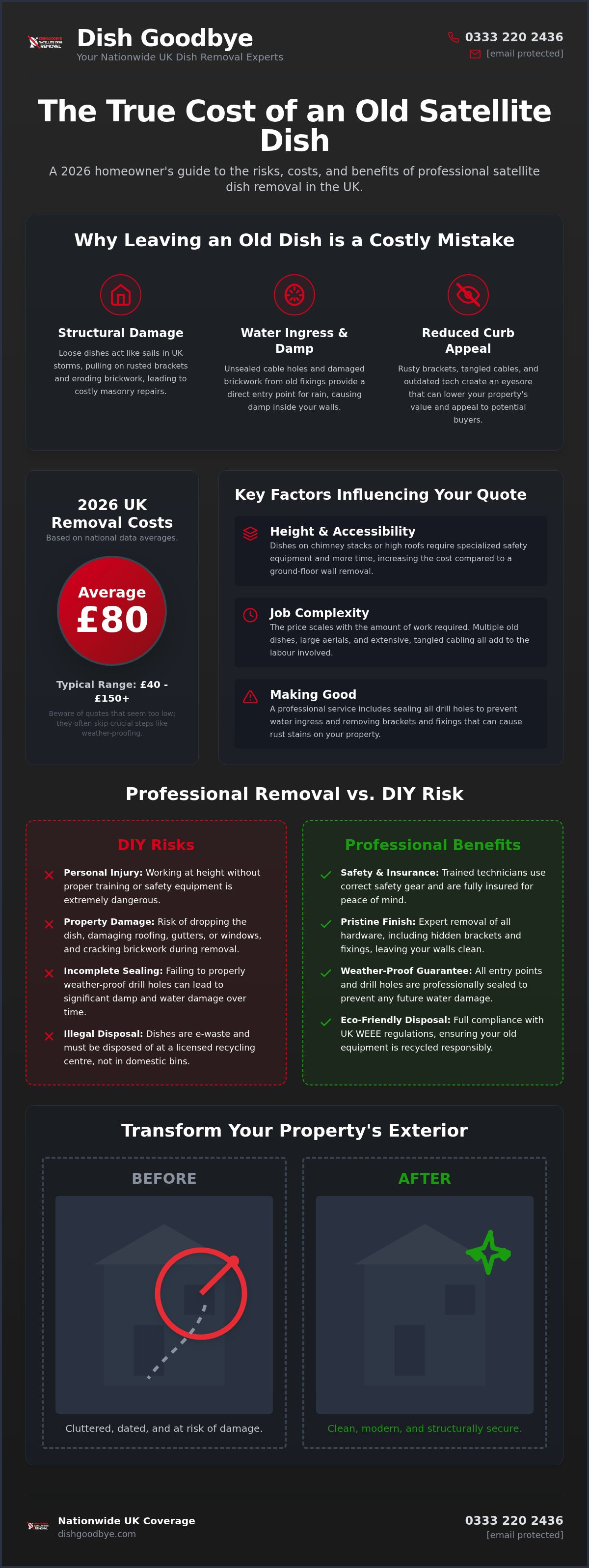 Cost to remove satellite dish