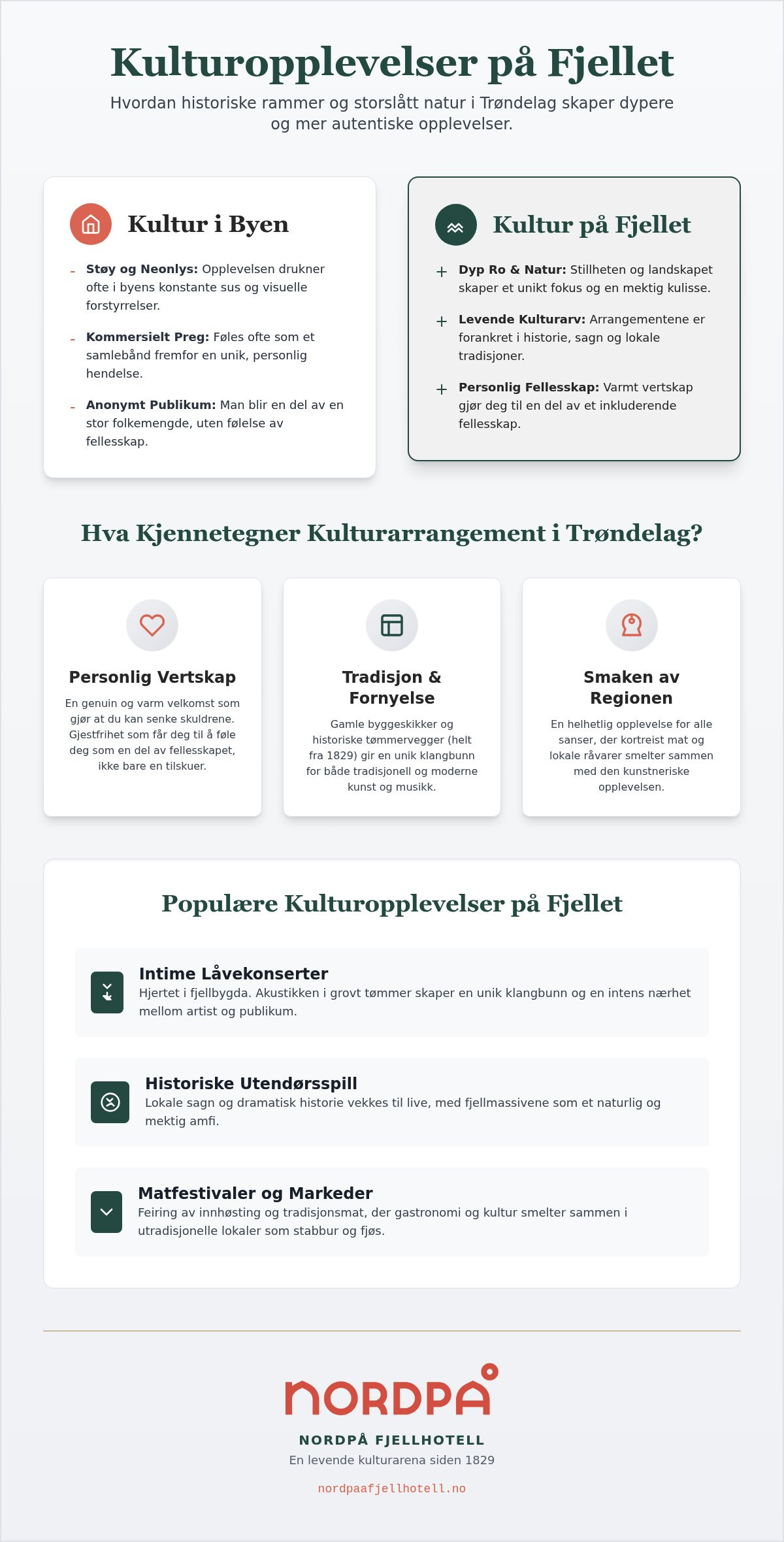 Kulturarrangement Trøndelag
