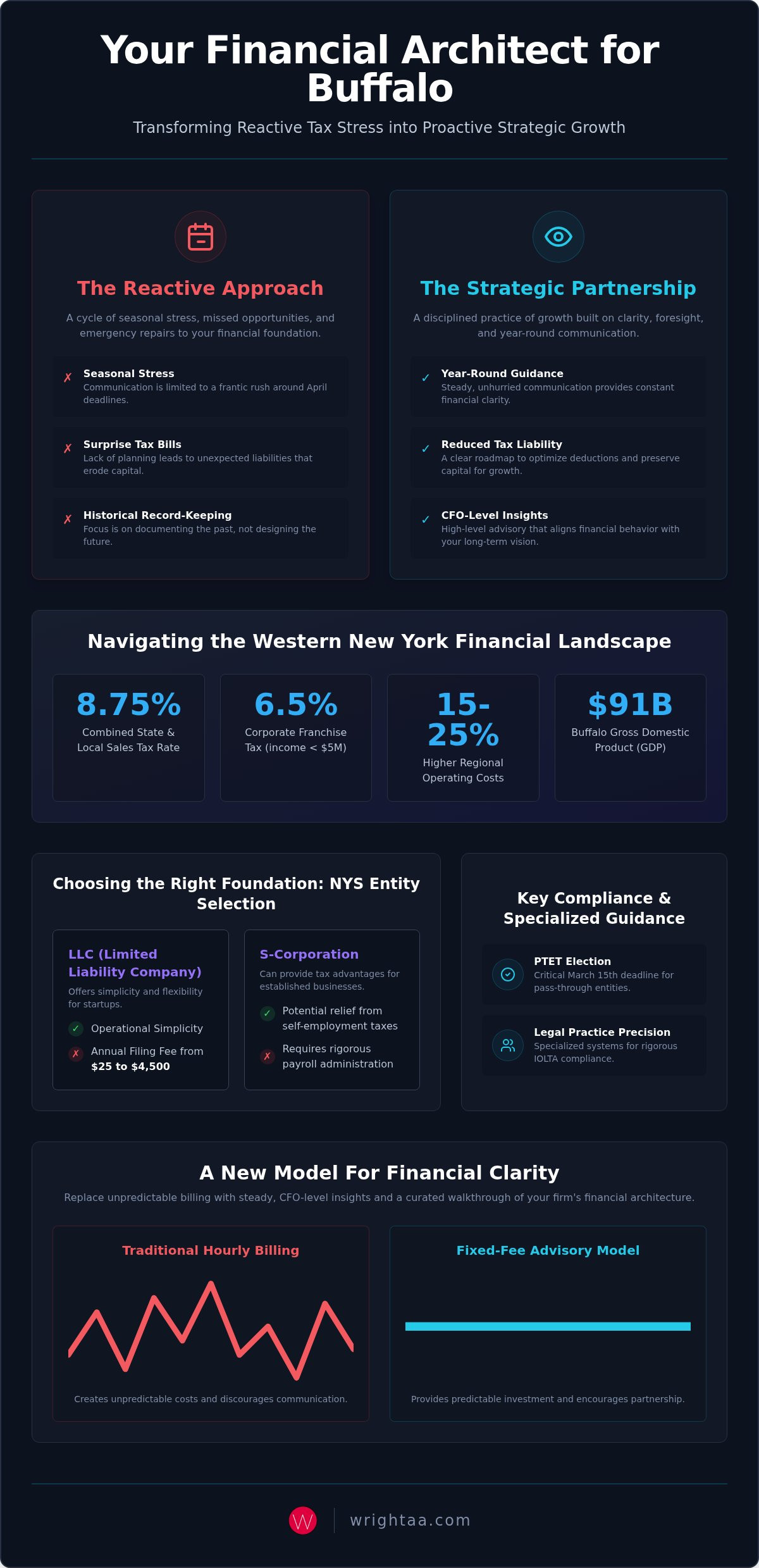 CPA for small business Buffalo NY
