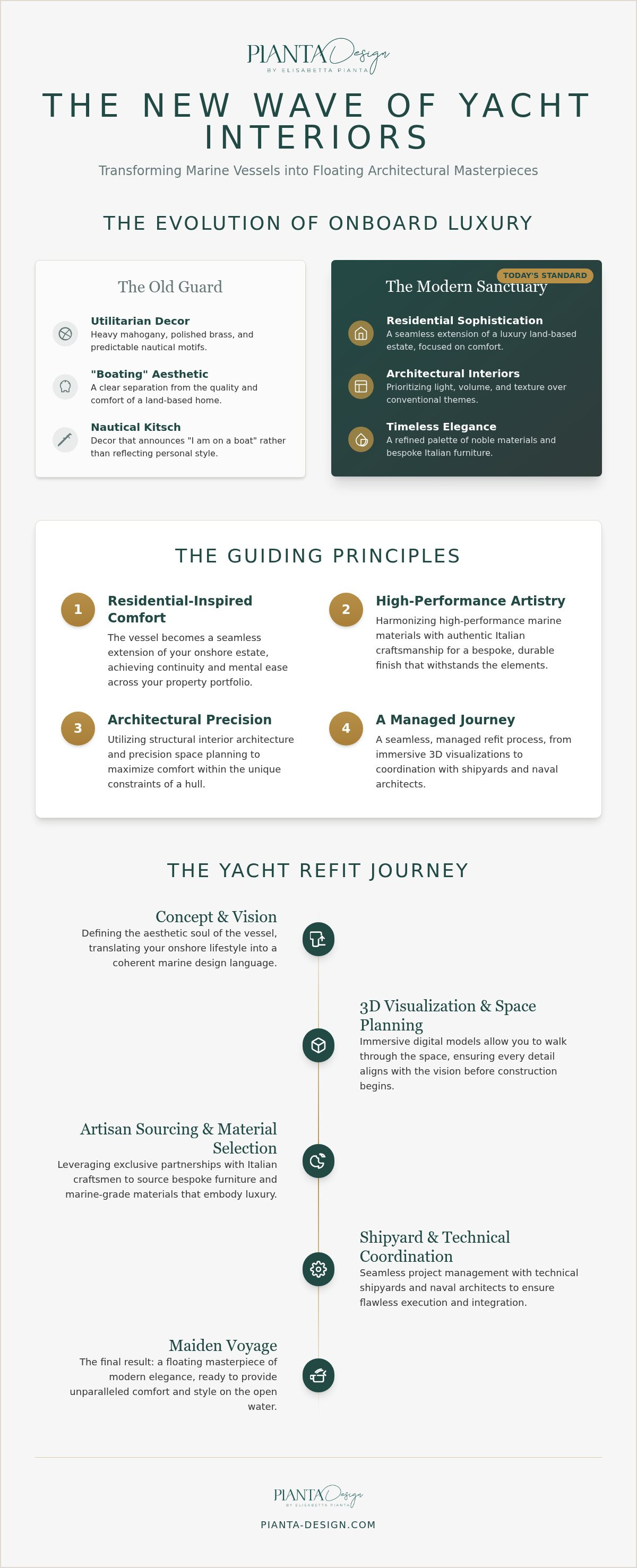 Luxury yacht interior designer california