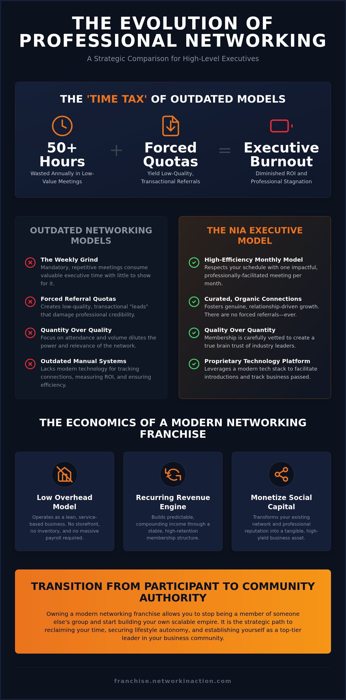 professional networking franchise Professional networking franchise