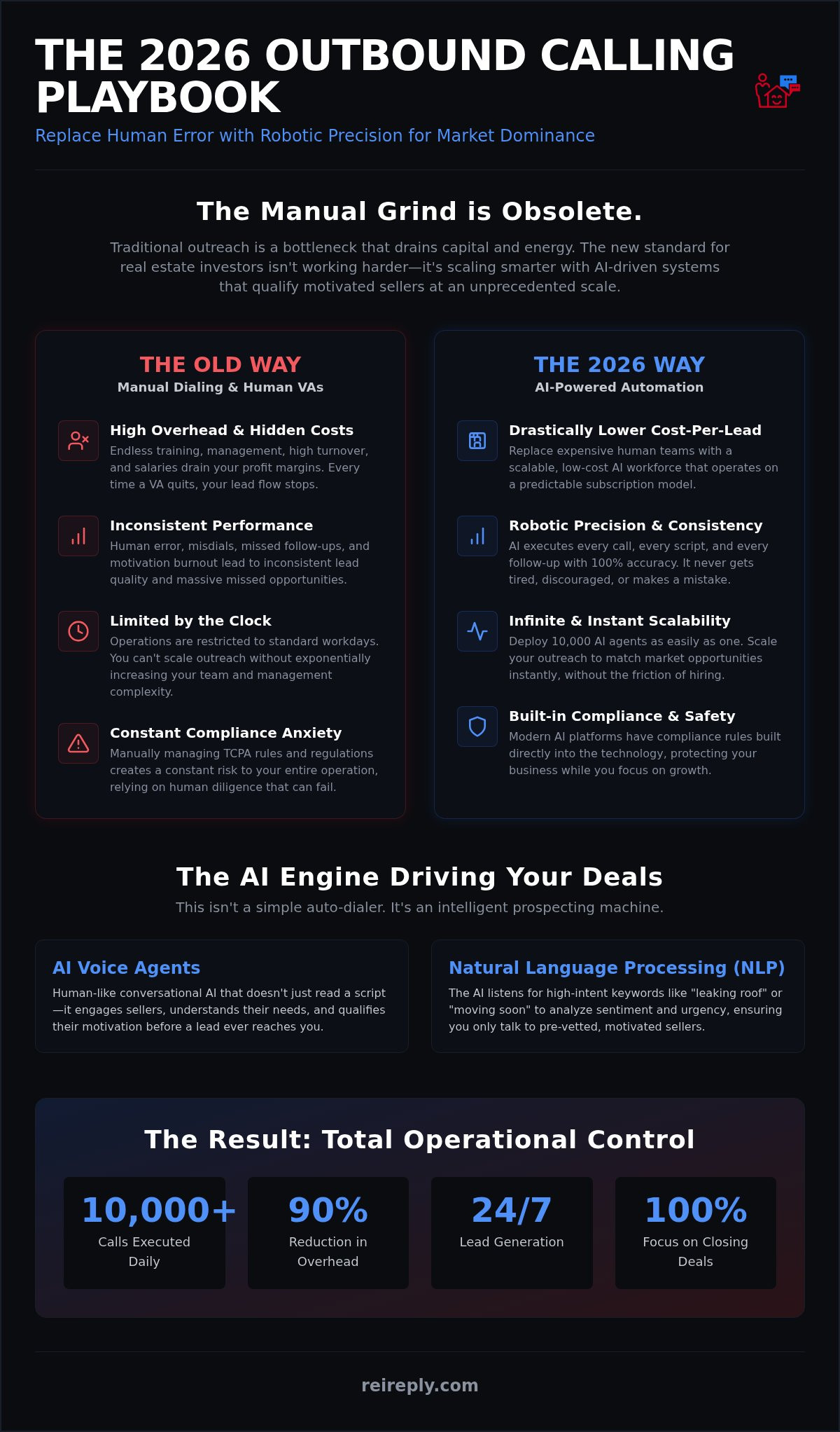 Outbound calling automation for investors