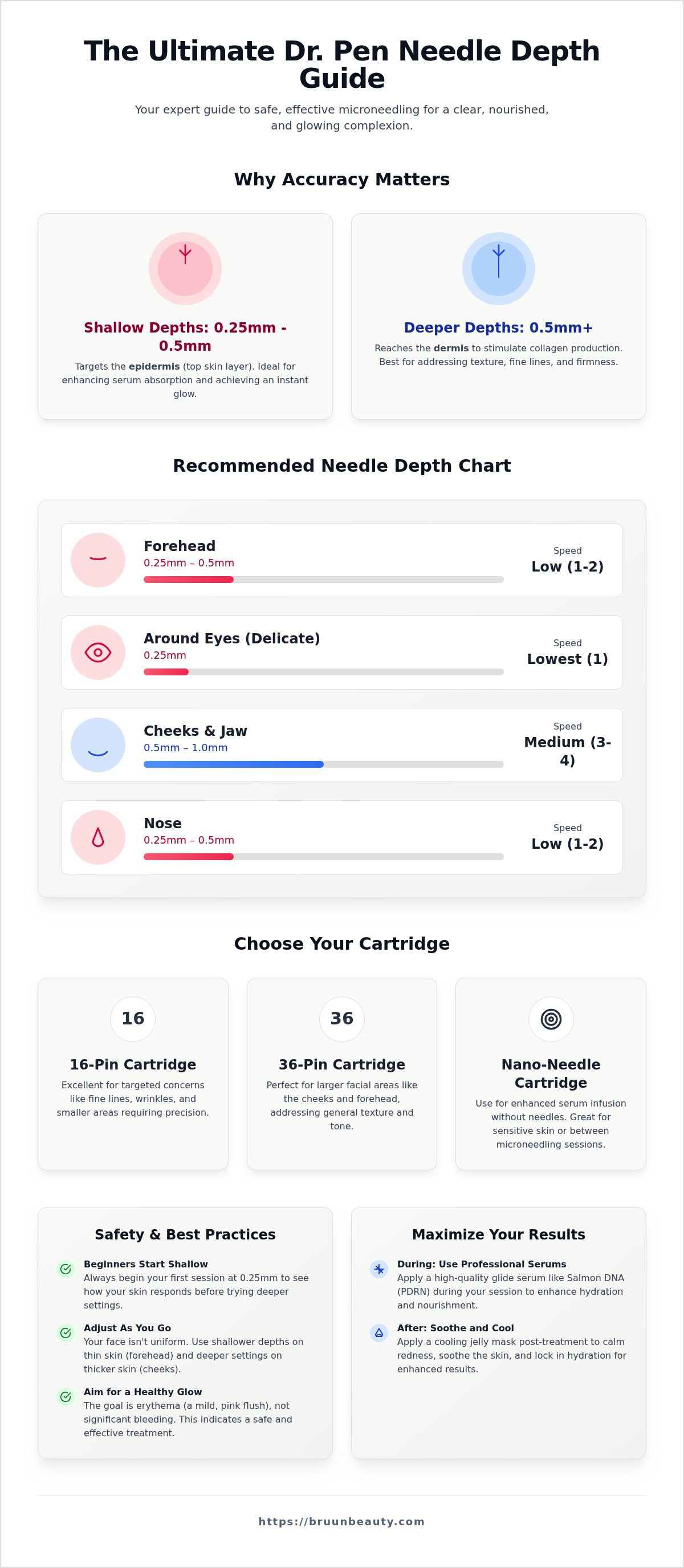 Dr pen needle depth chart