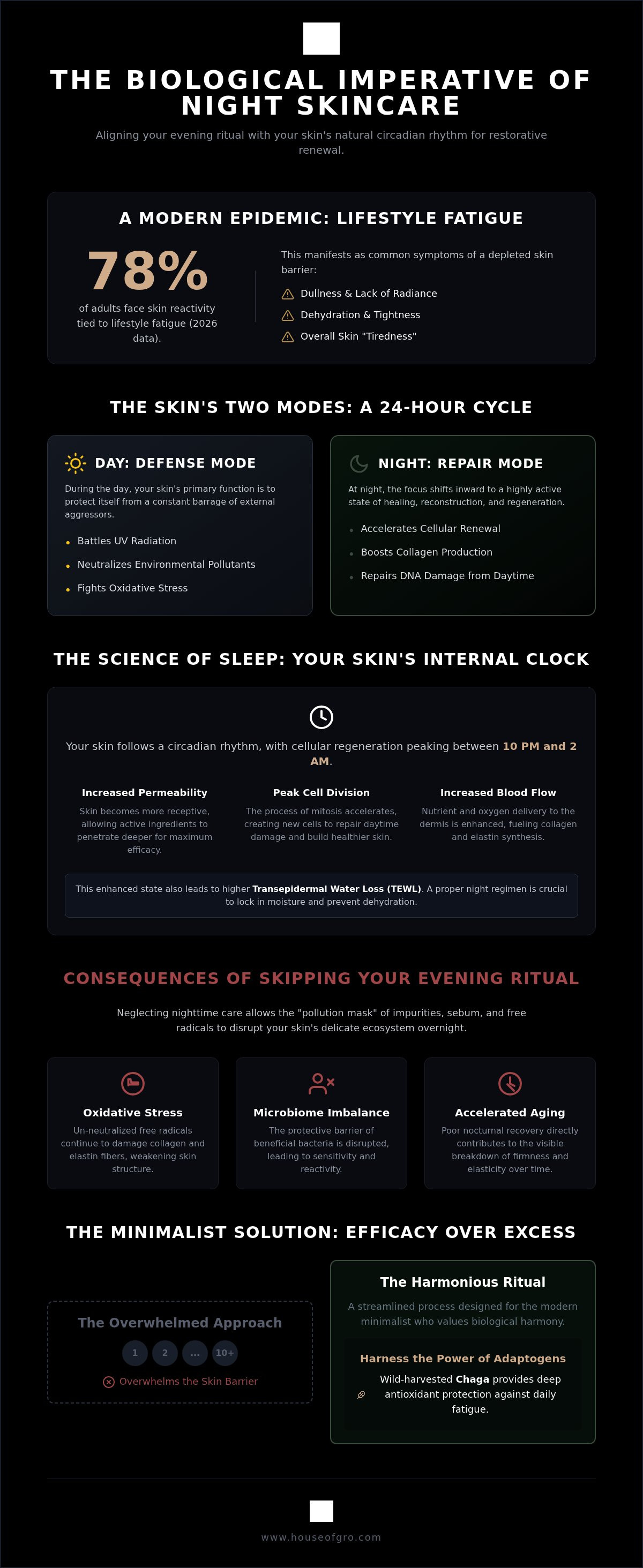 Night skin care regimen
