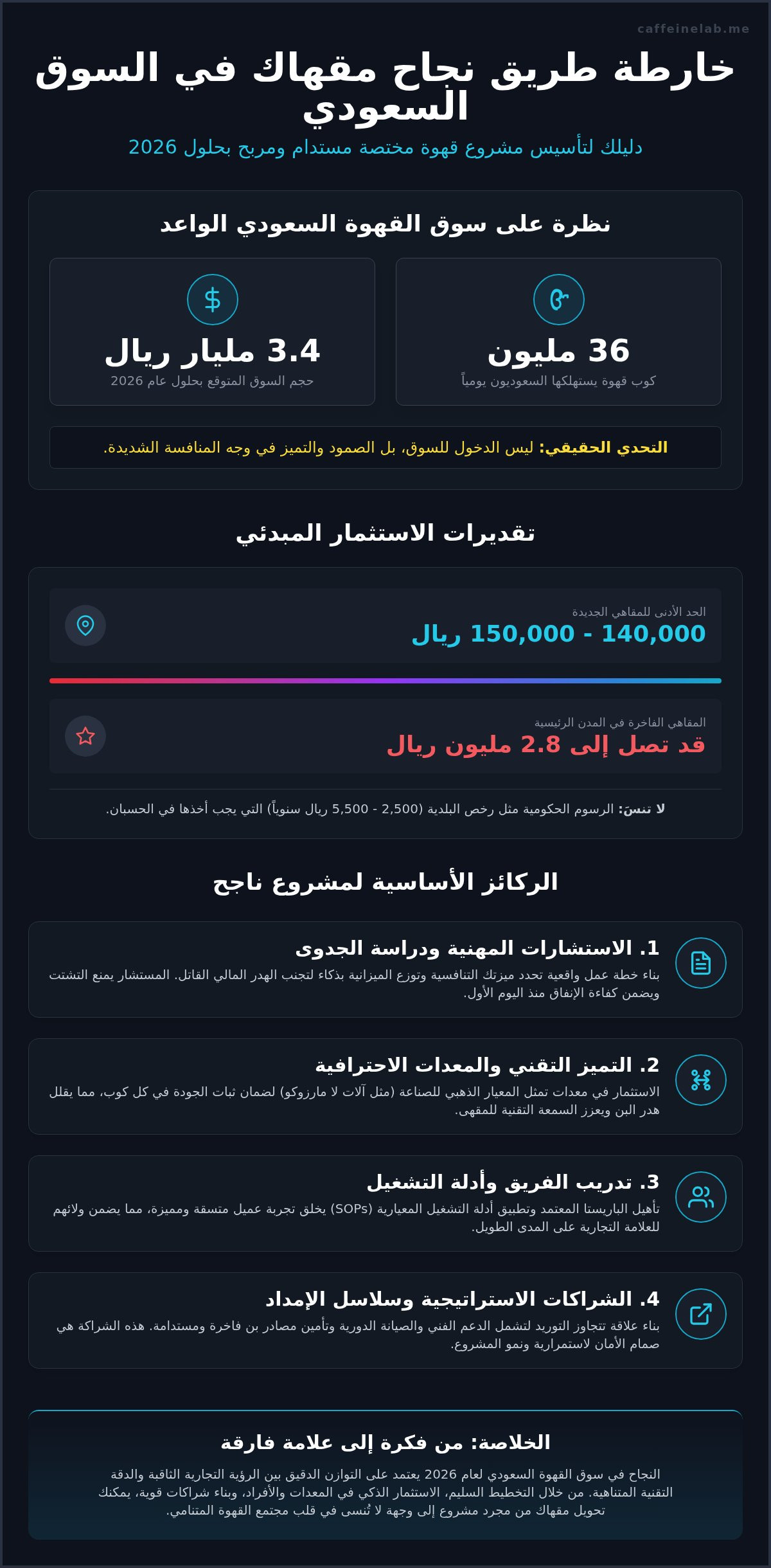 استشارات مشاريع المقاهي