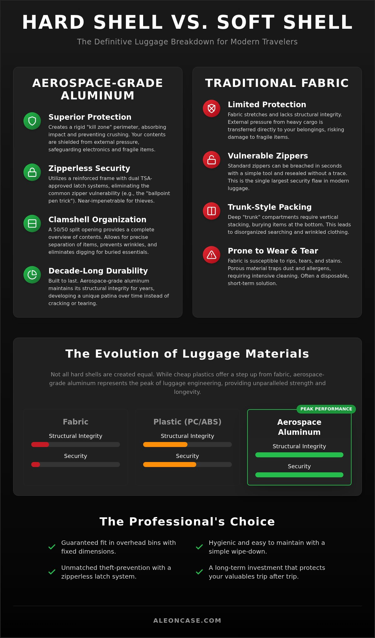 Hard shell vs soft shell luggage pros and cons