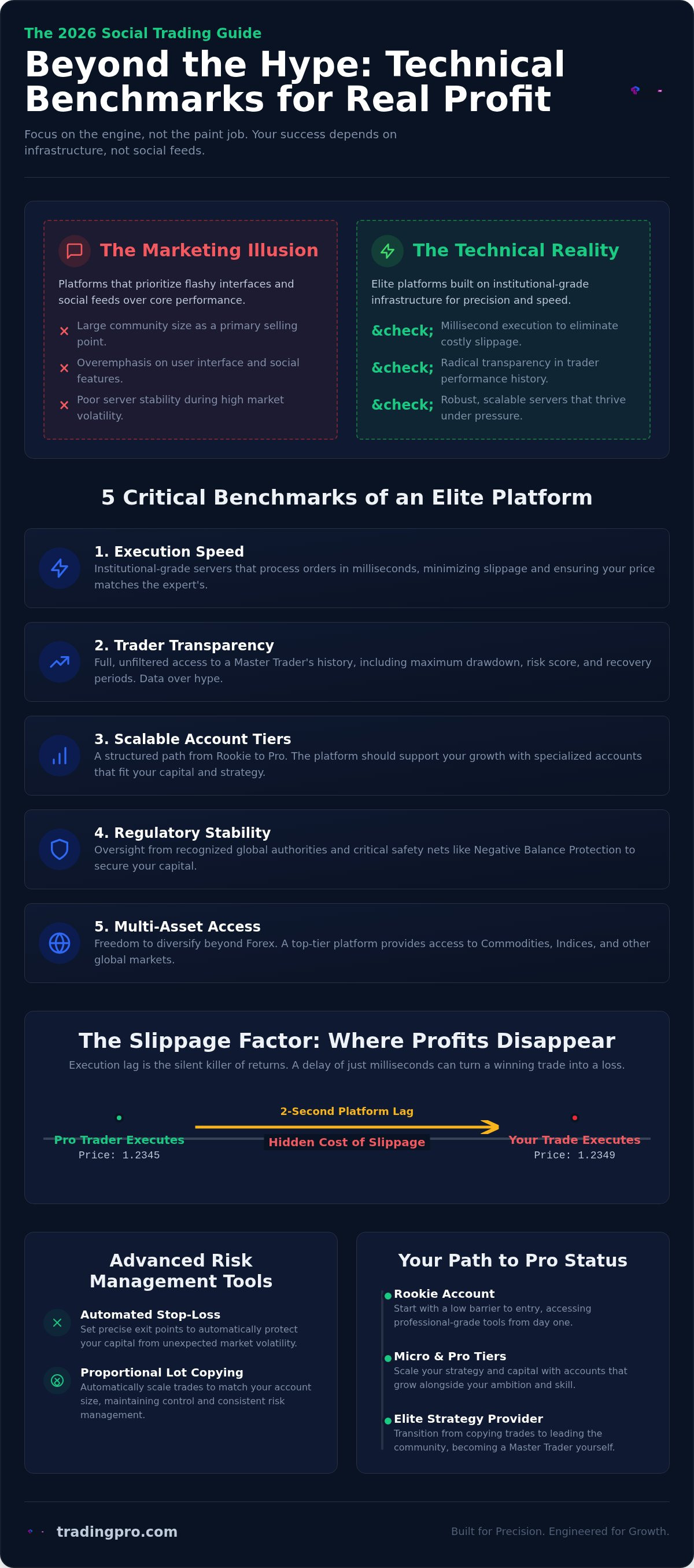 Social trading platform reviews