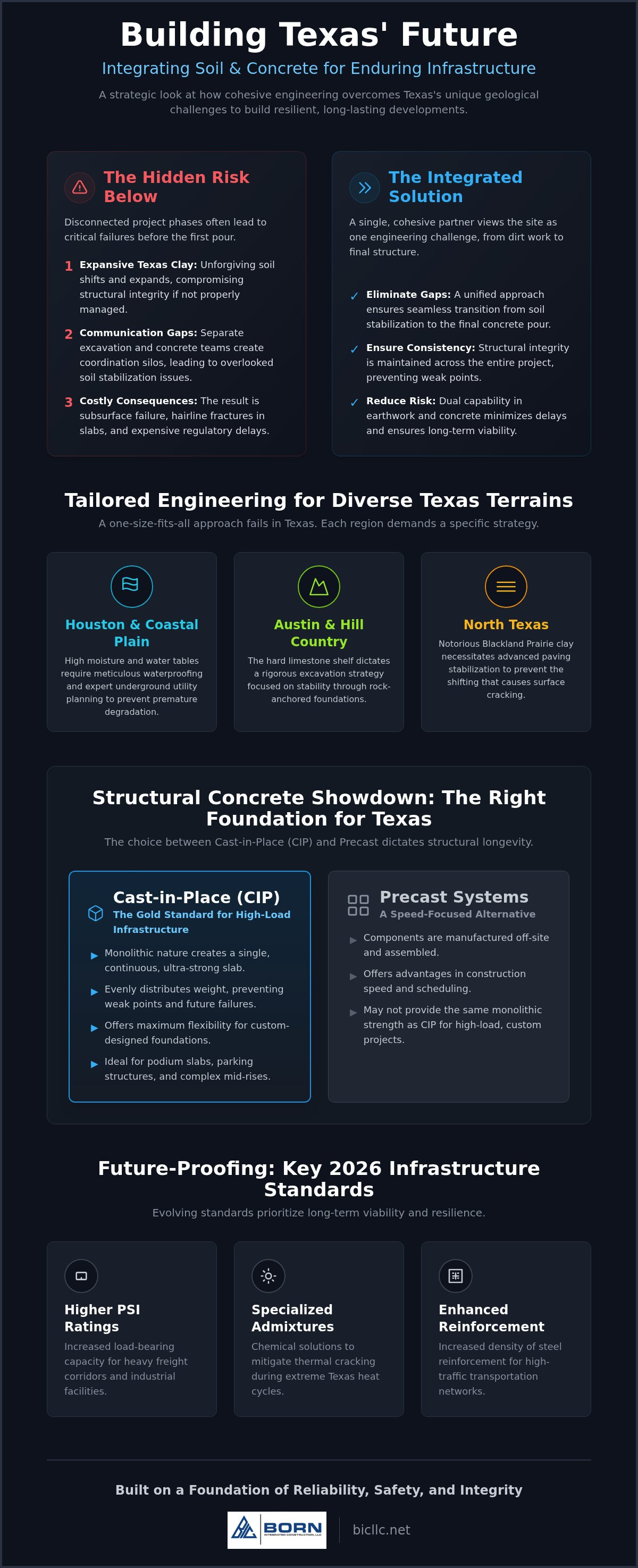 Concrete construction for infrastructure projects Texas