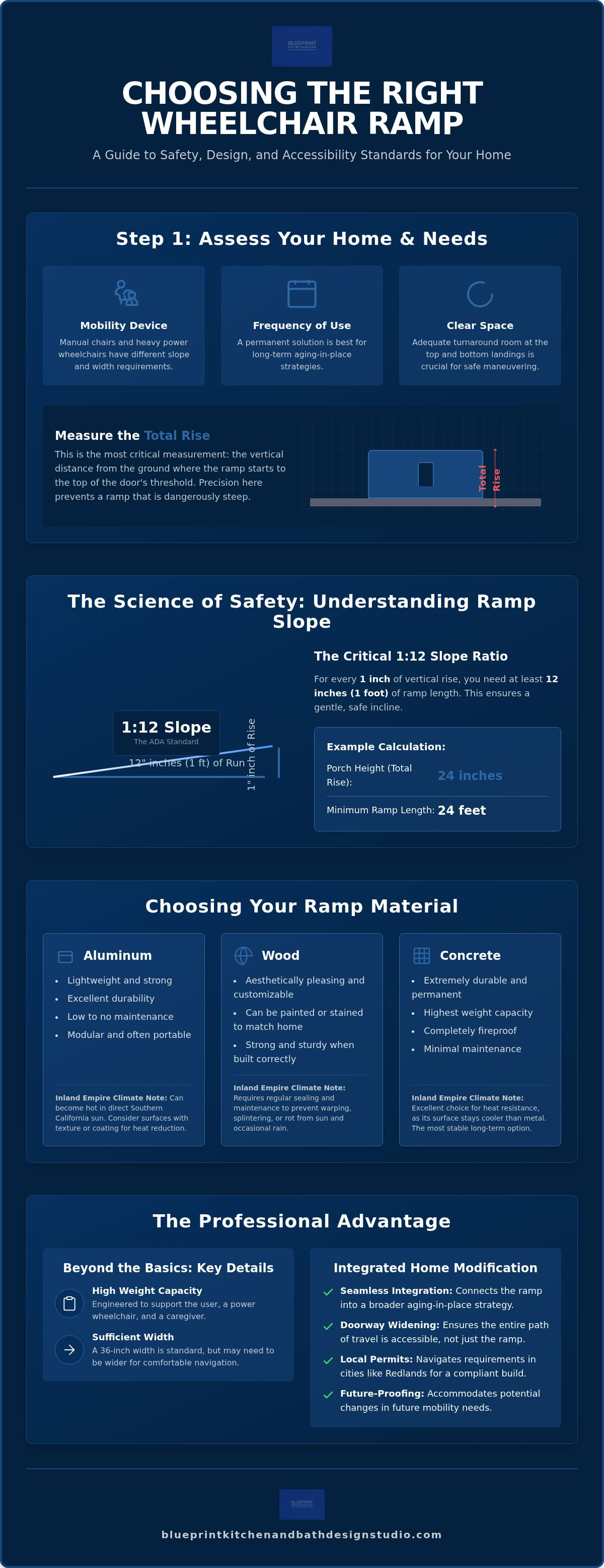 Choosing a wheelchair ramp for home