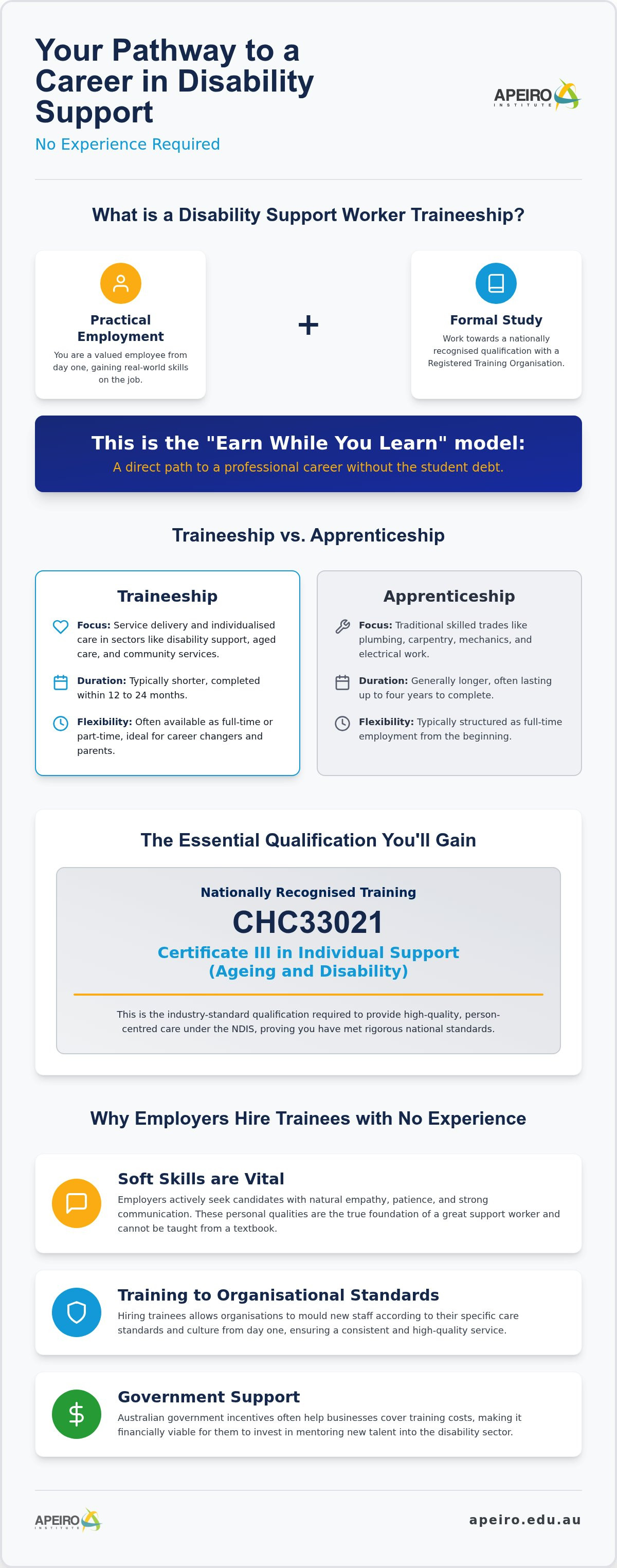"disability support worker traineeship no experience"