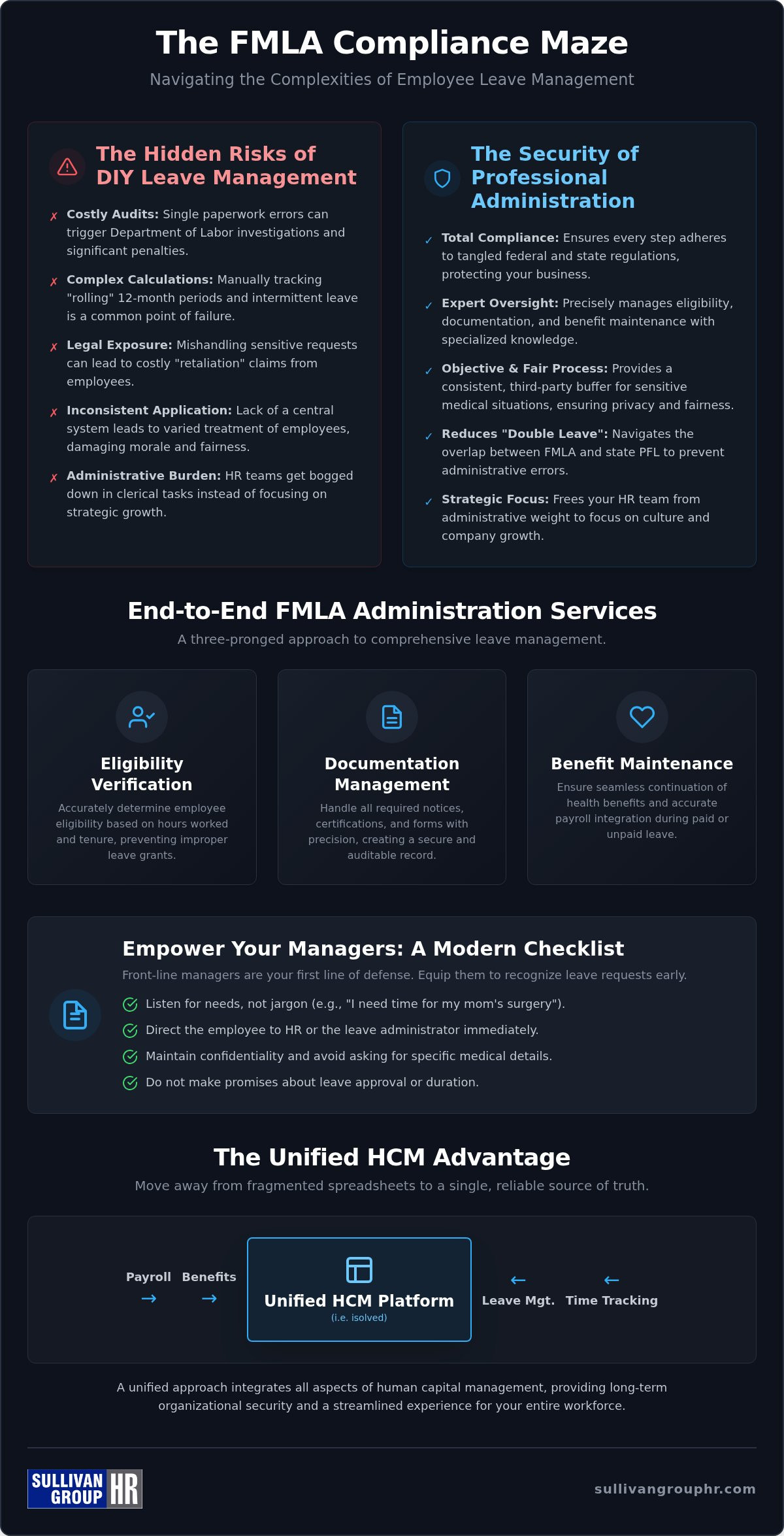 FMLA administration services