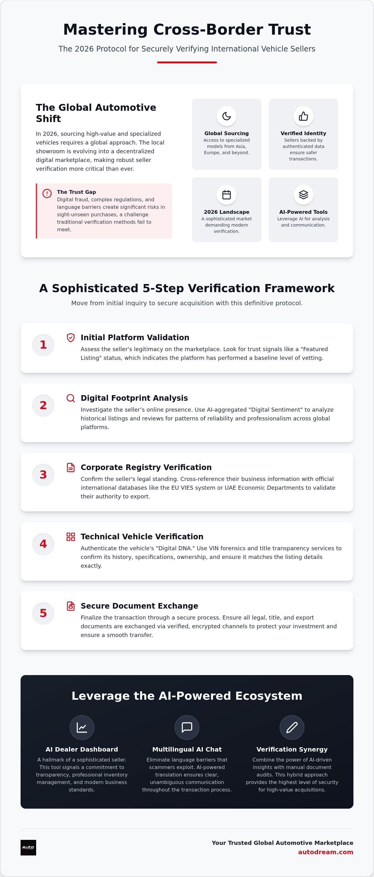 How to verify an international seller