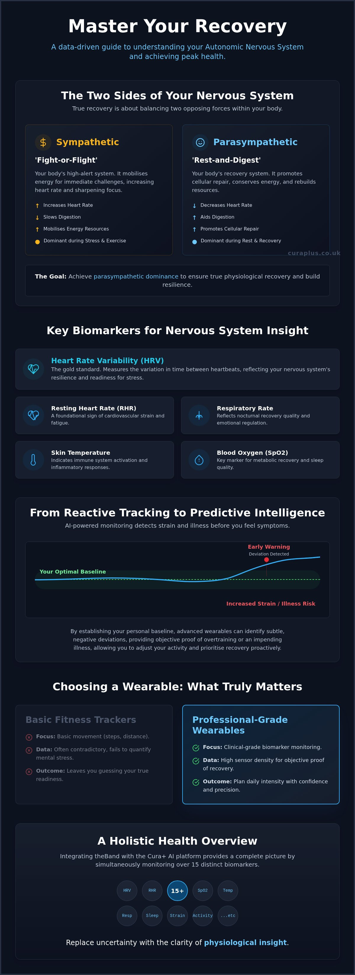 Wearable for tracking nervous system recovery