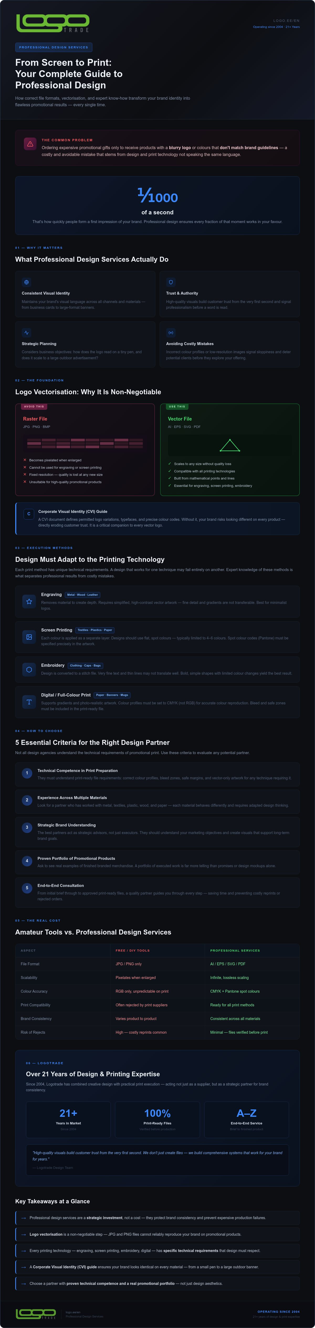 Design services