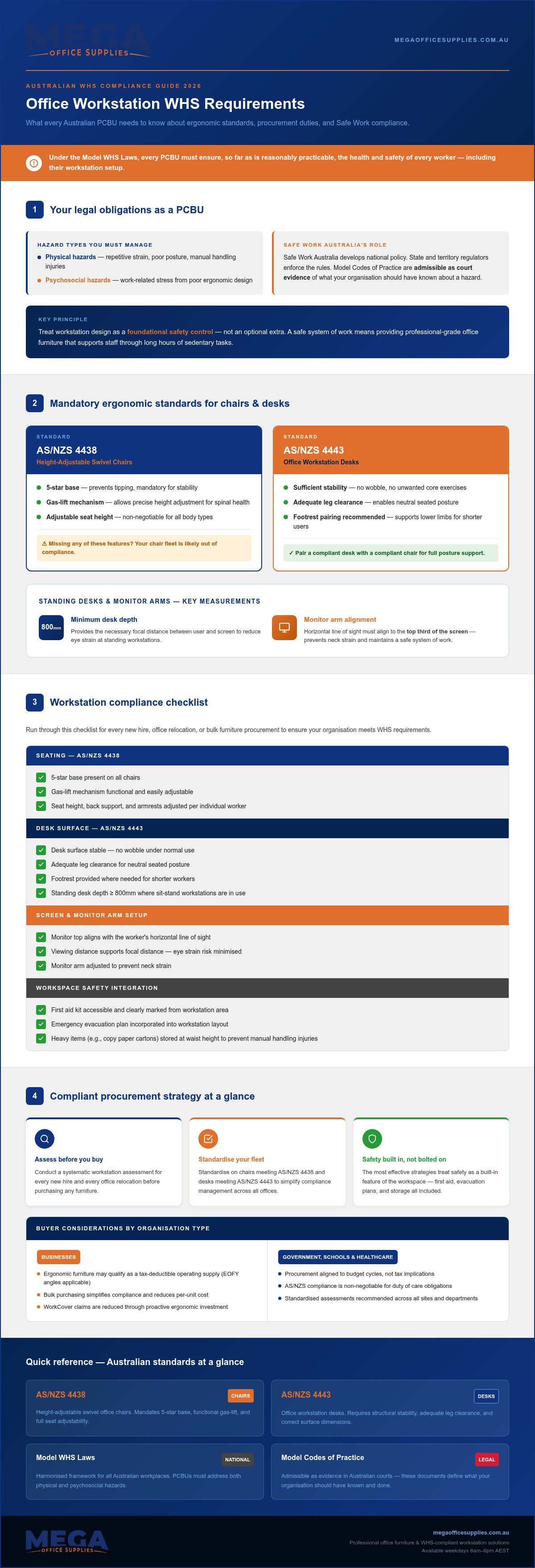 WHS requirements for office workstations Australia
