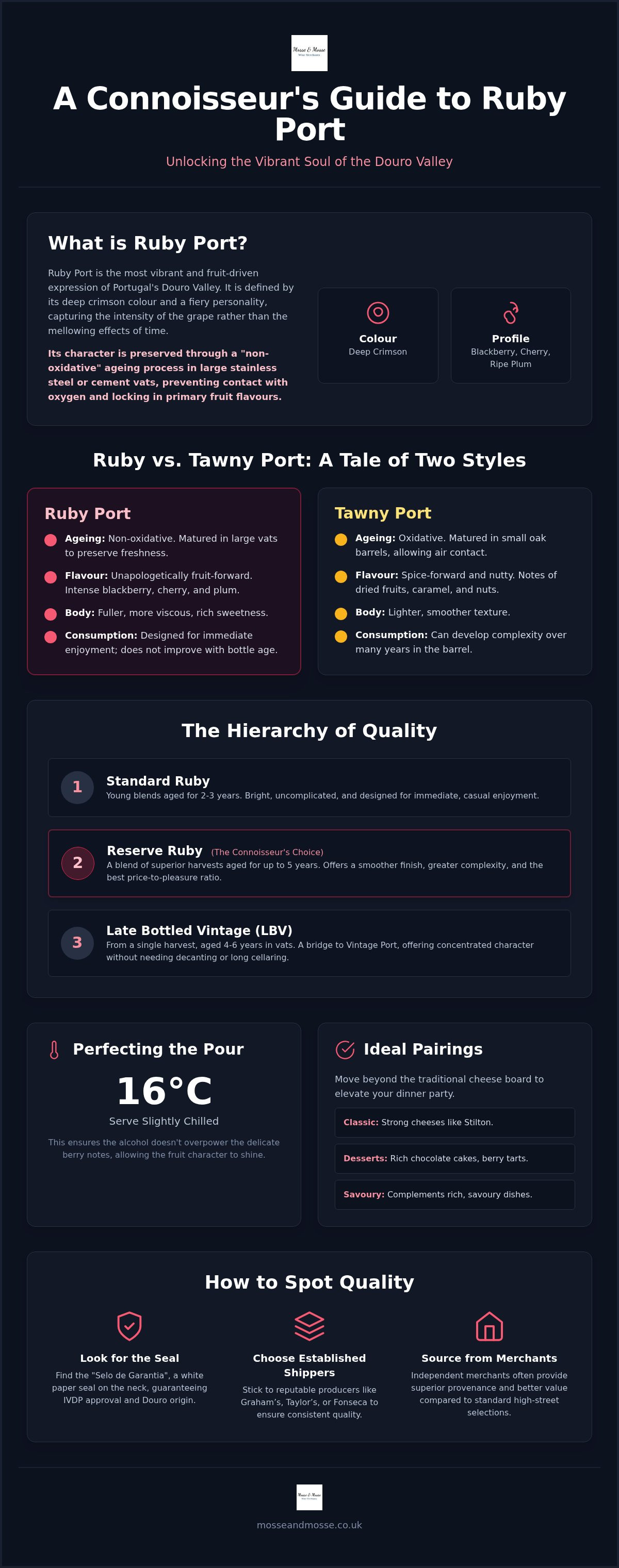 Ruby port