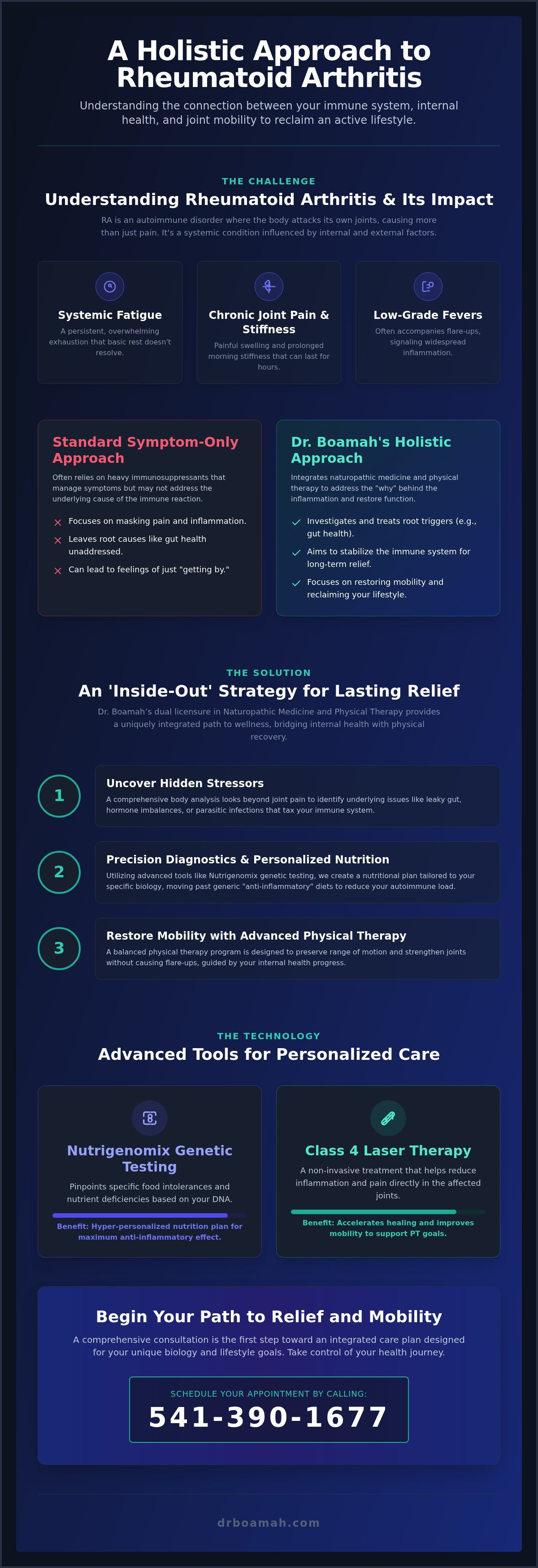 Holistic approach to rheumatoid arthritis Portland