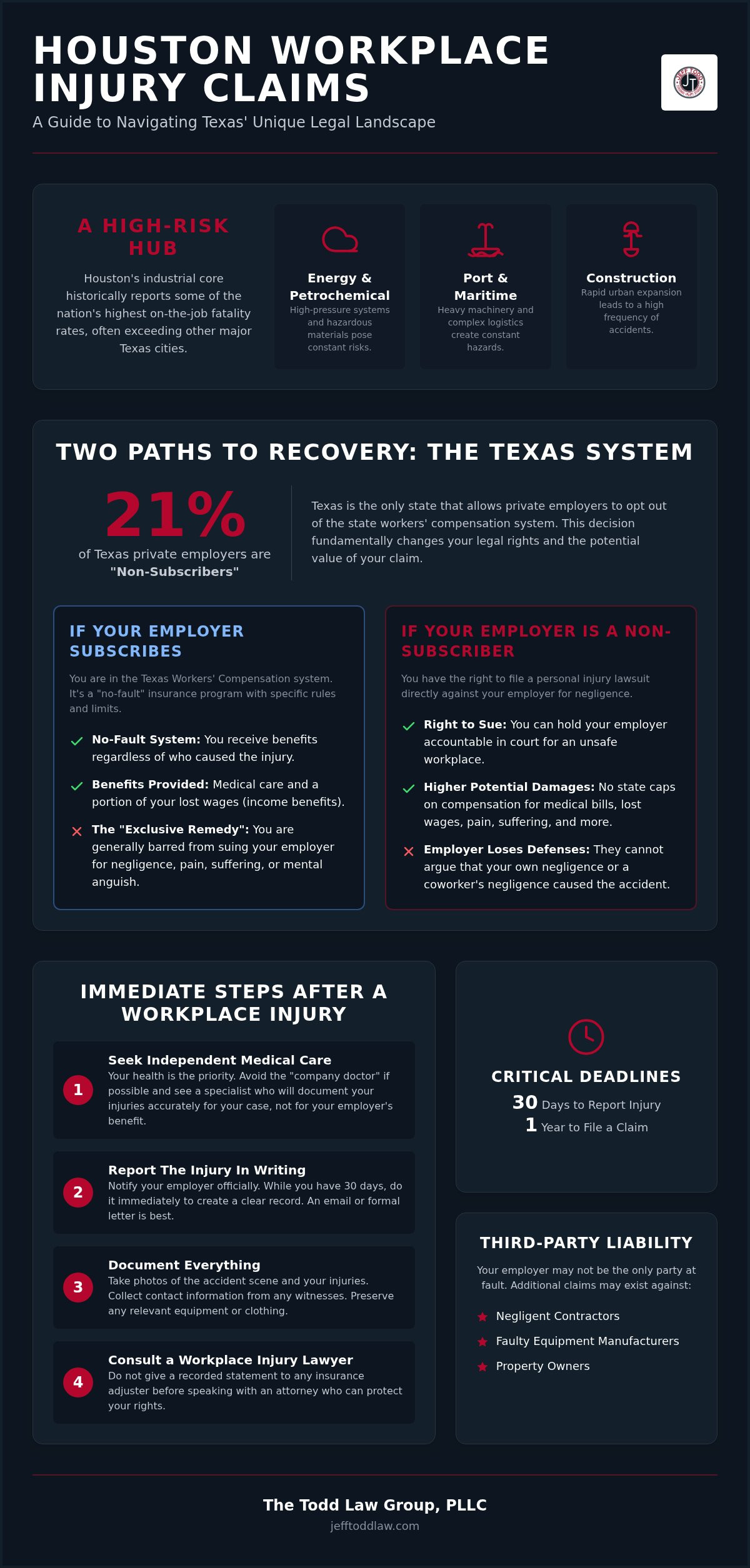 Houston workplace injury lawyer