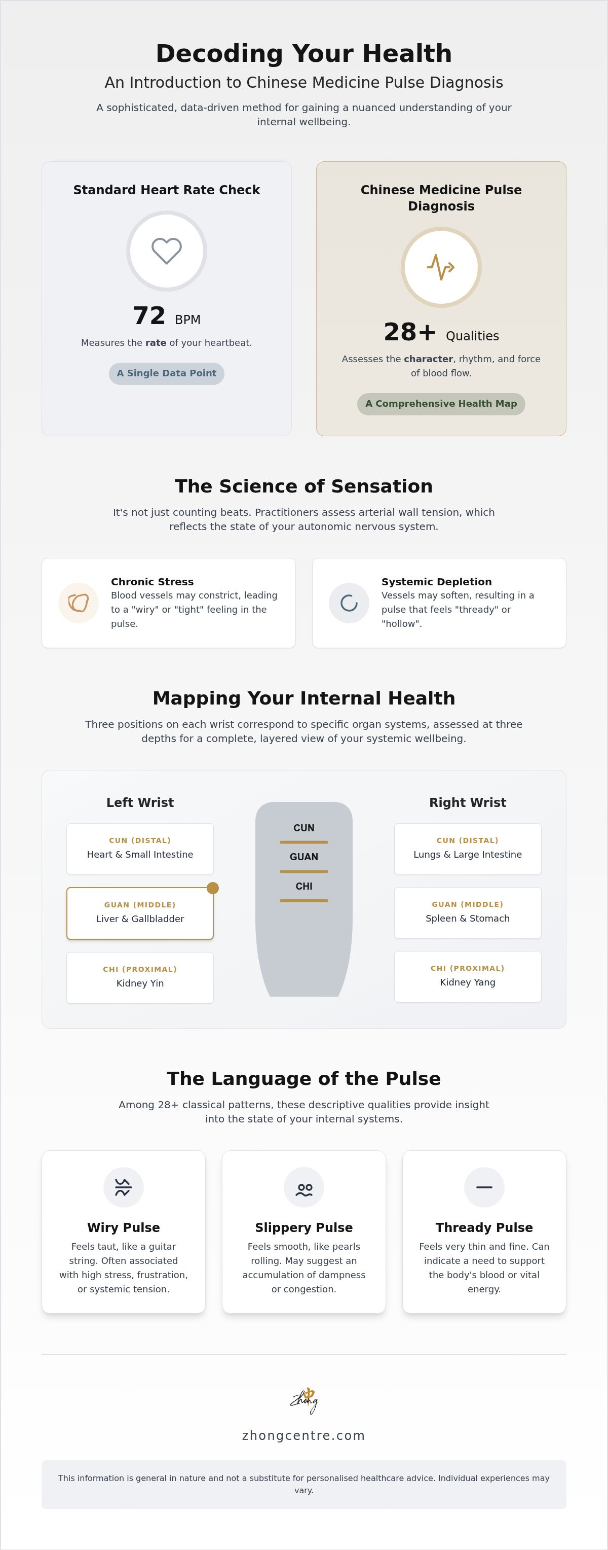 Chinese medicine pulse diagnosis