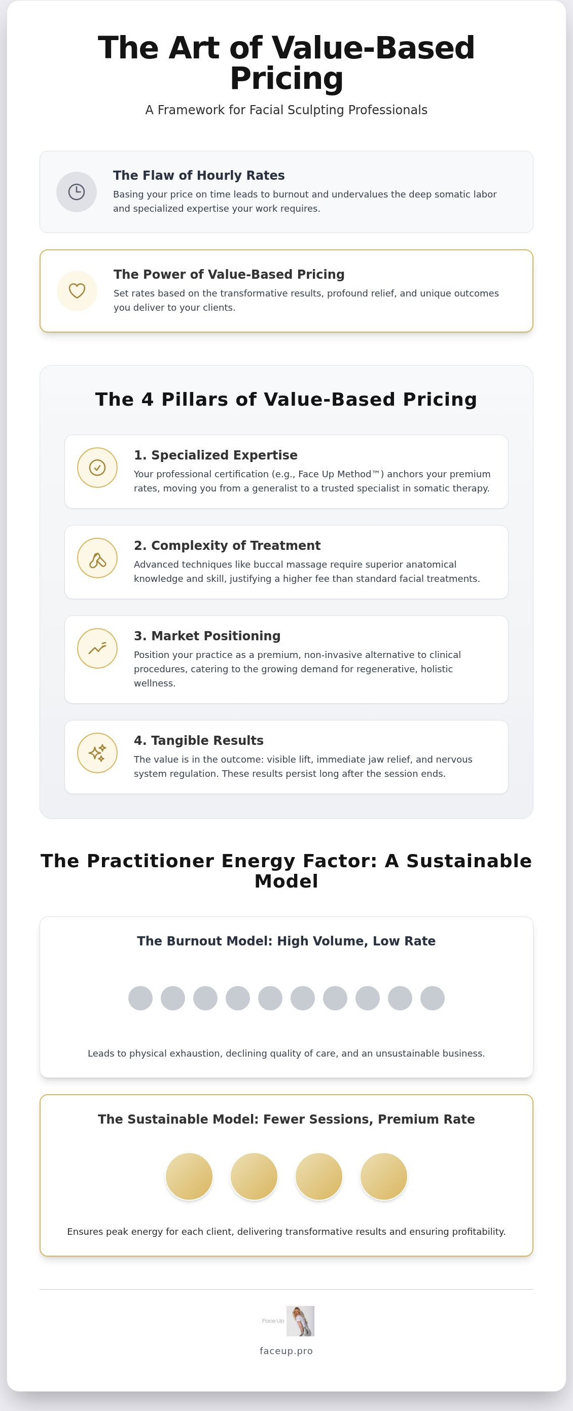 How to price facial sculpting services