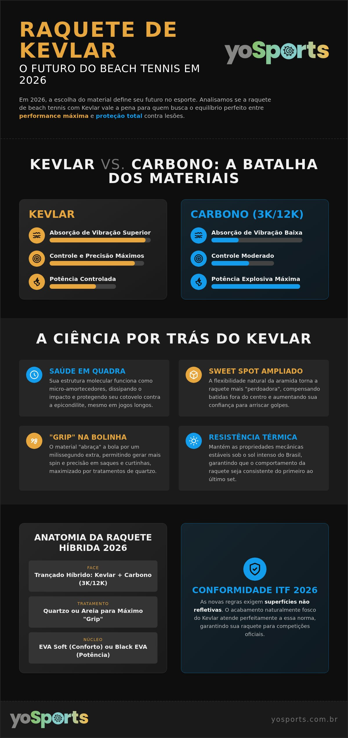 Raquete de beach tennis kevlar vale a pena