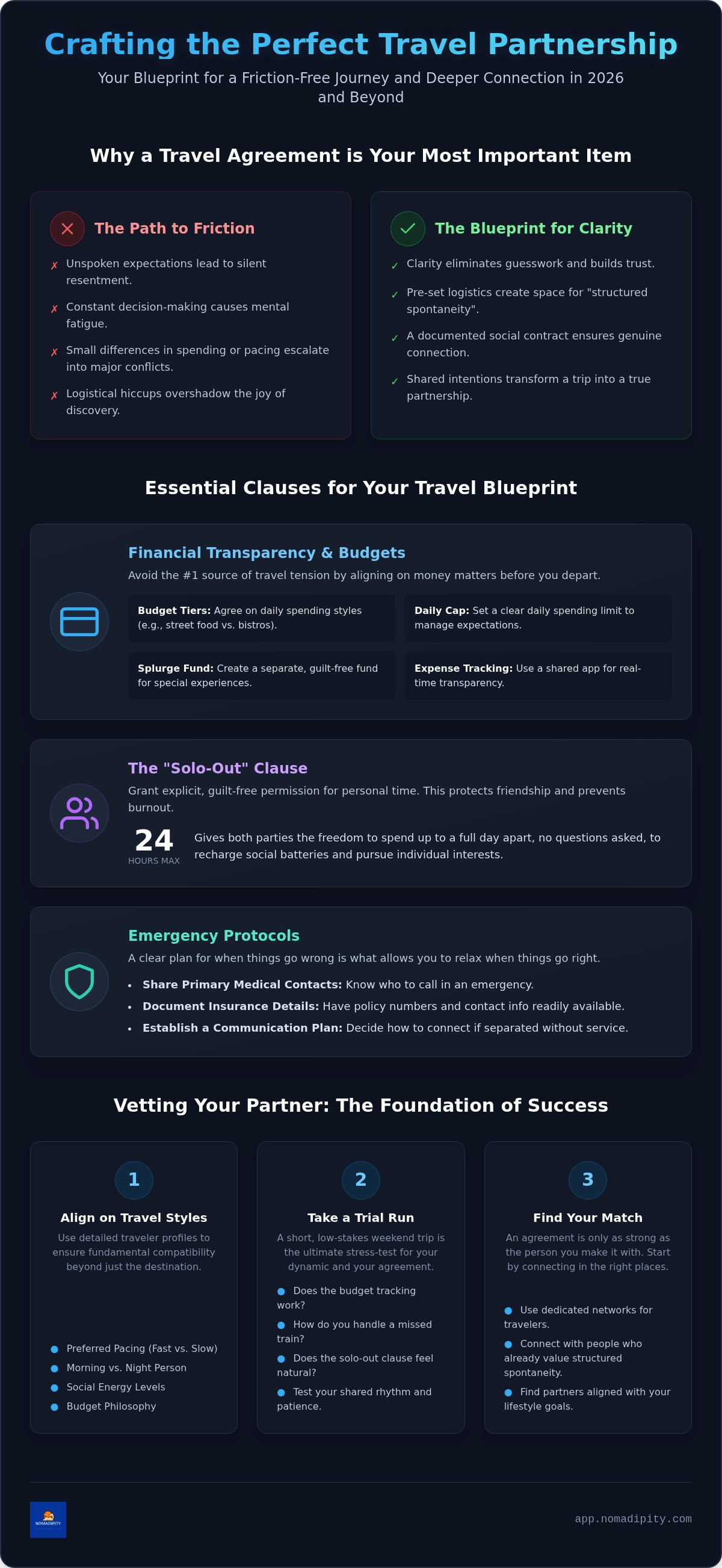 Travel companion agreement