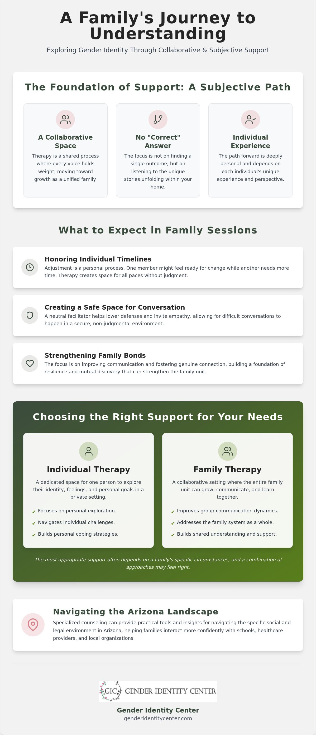 Transgender family counseling phoenix