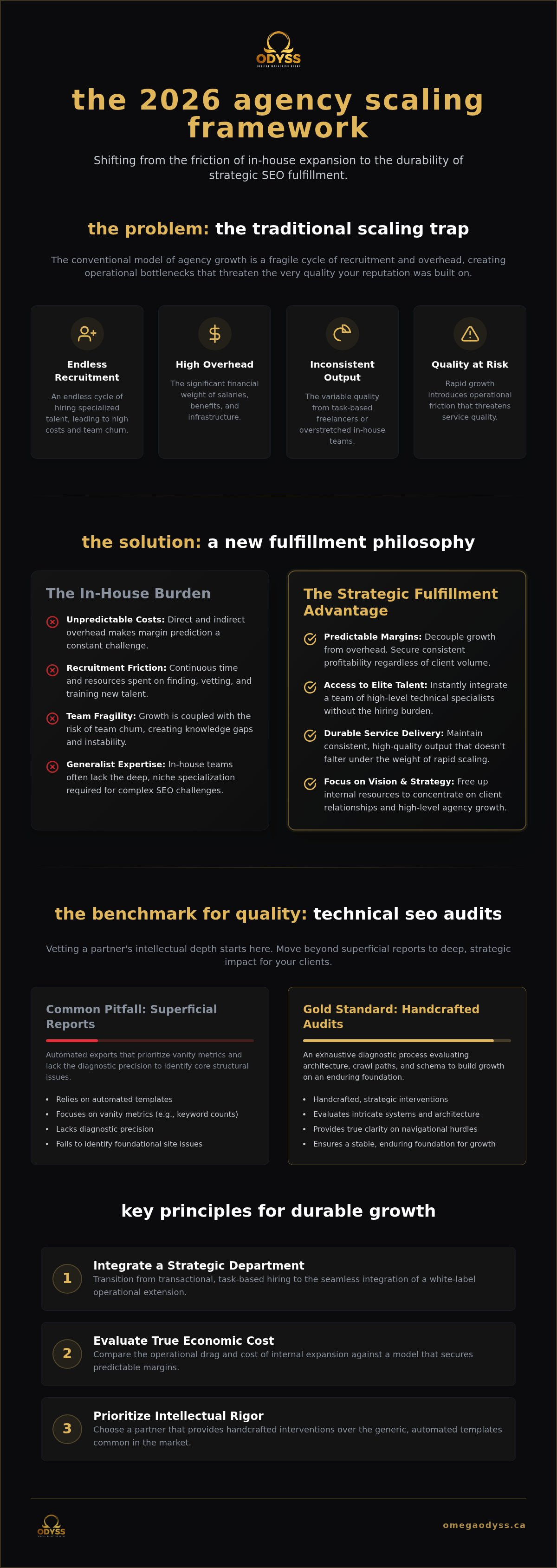 Outsource seo fulfillment for agencies