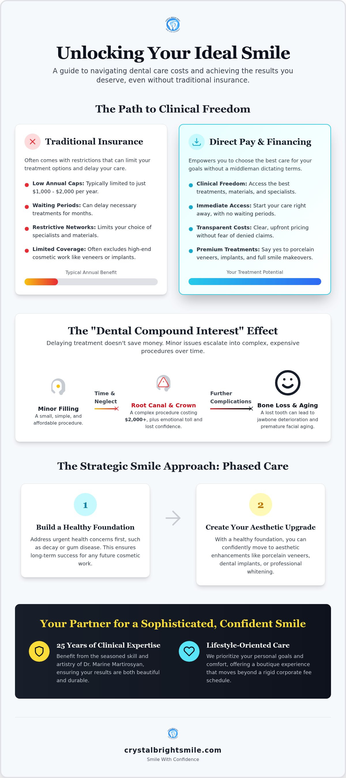 Dental financing options Tujunga