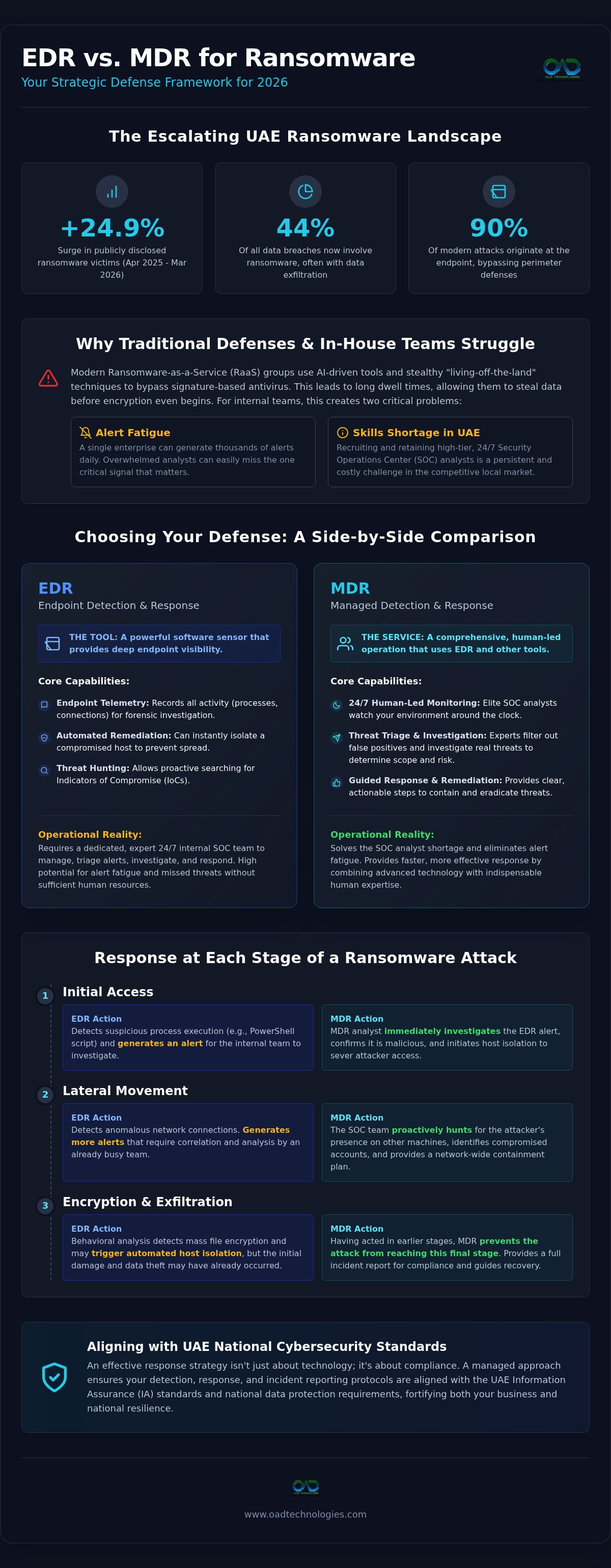 Edr vs mdr for ransomware