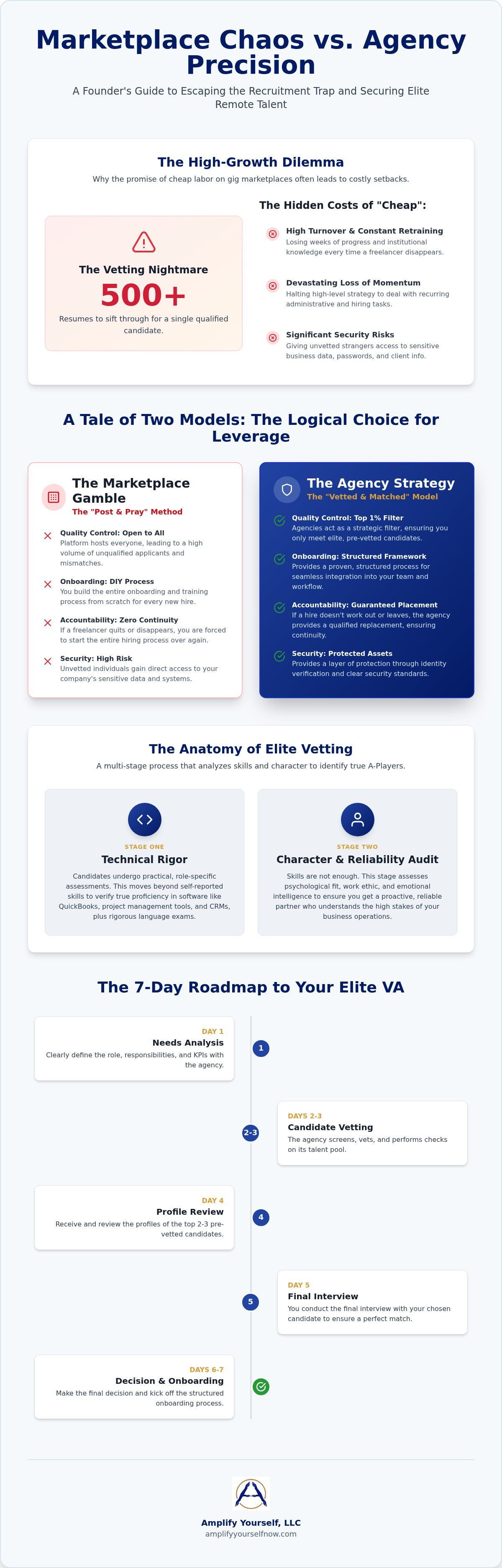 Virtual assistant recruitment agency