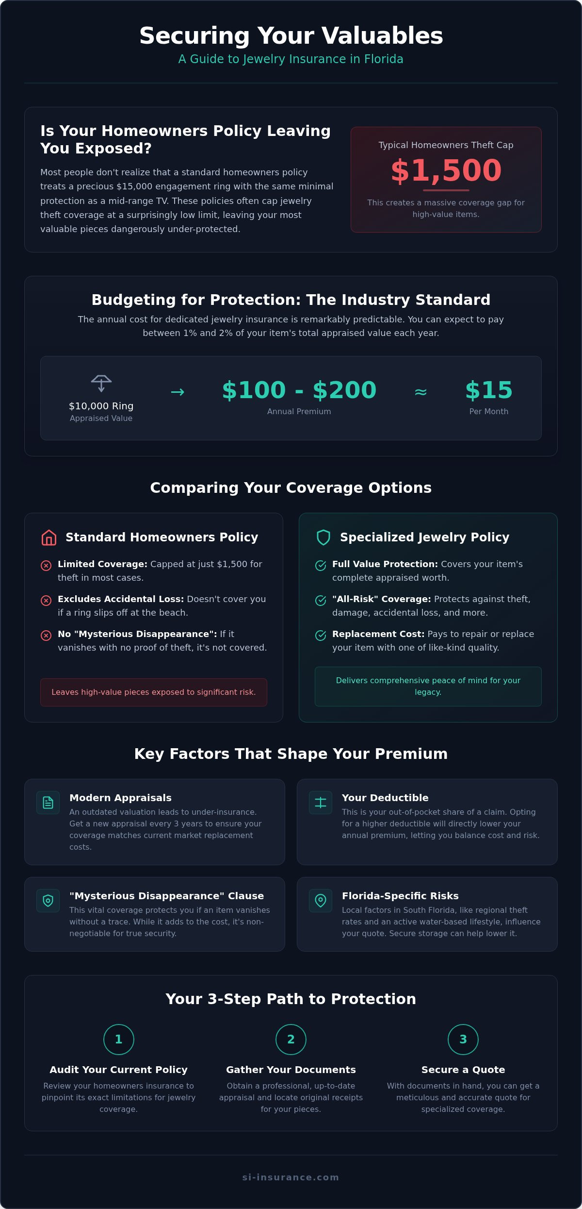Cost of jewelry insurance florida