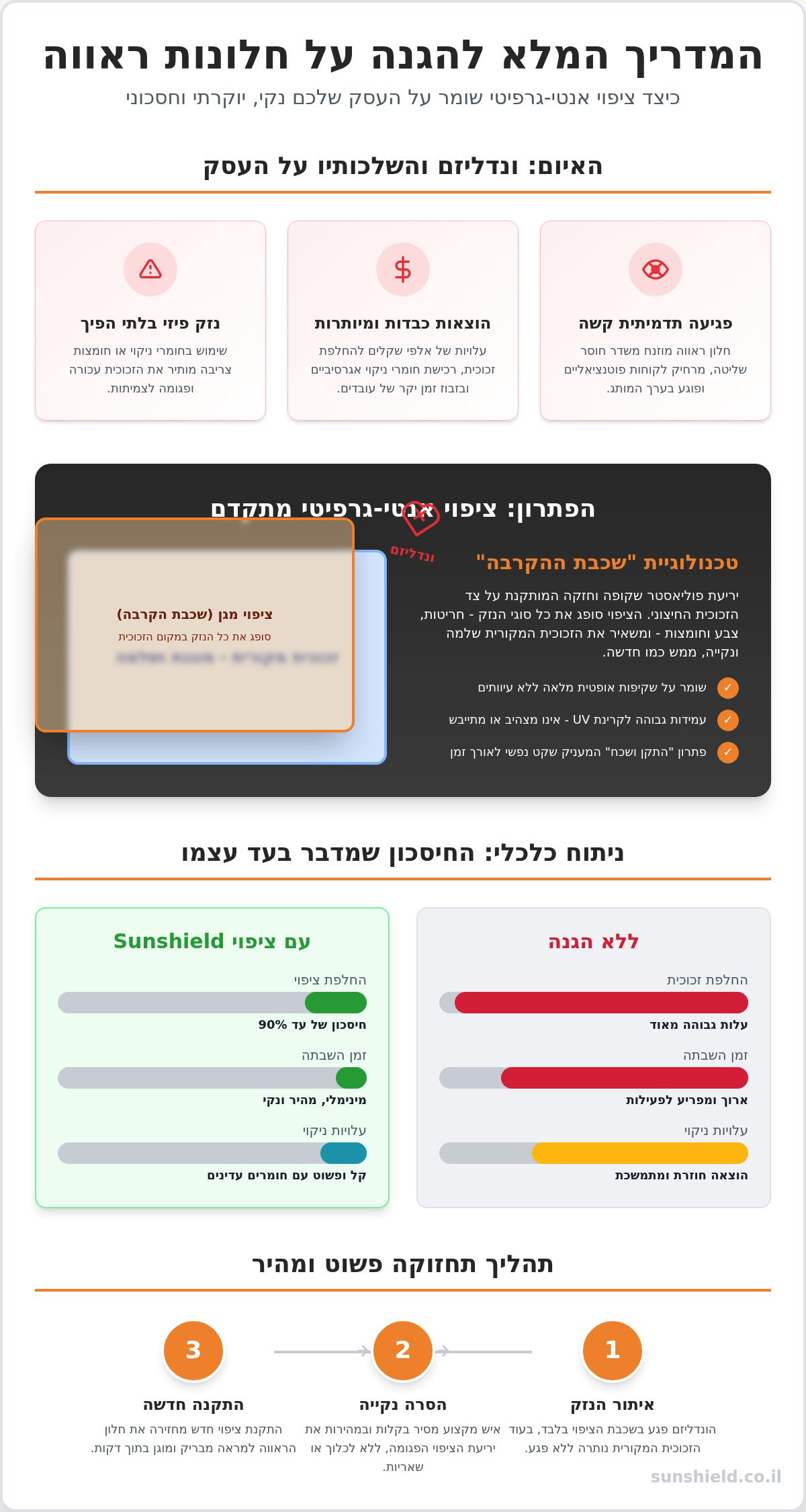 הגנה על חלונות ראווה מגרפיטי
