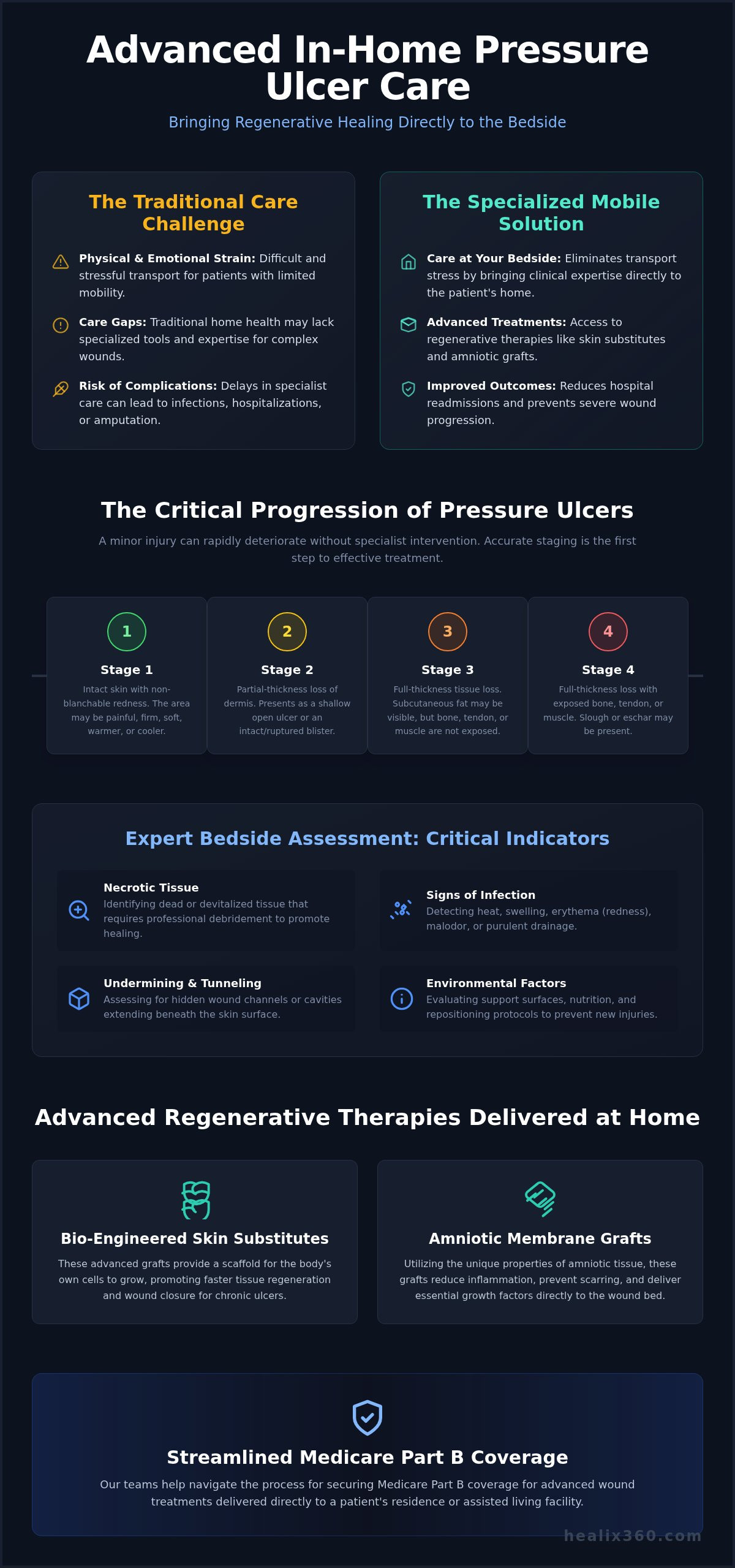 In-home pressure ulcer care glendale ca