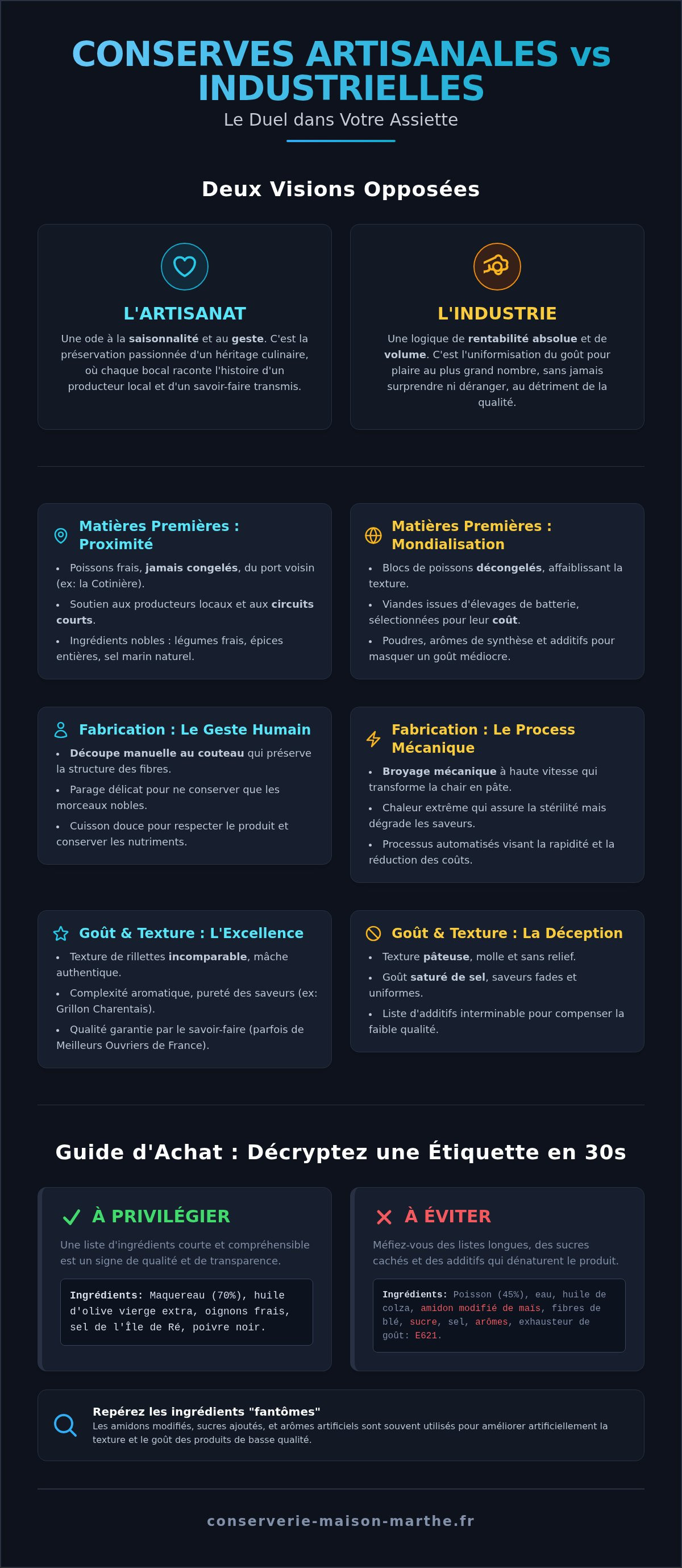 Conserves artisanales vs industrielles