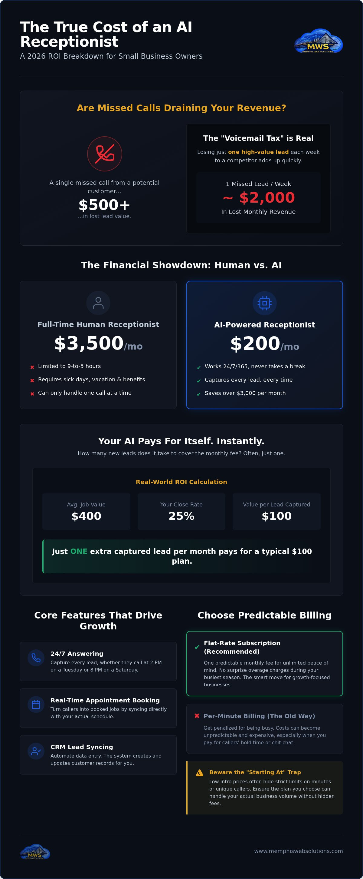 AI receptionist price for small business