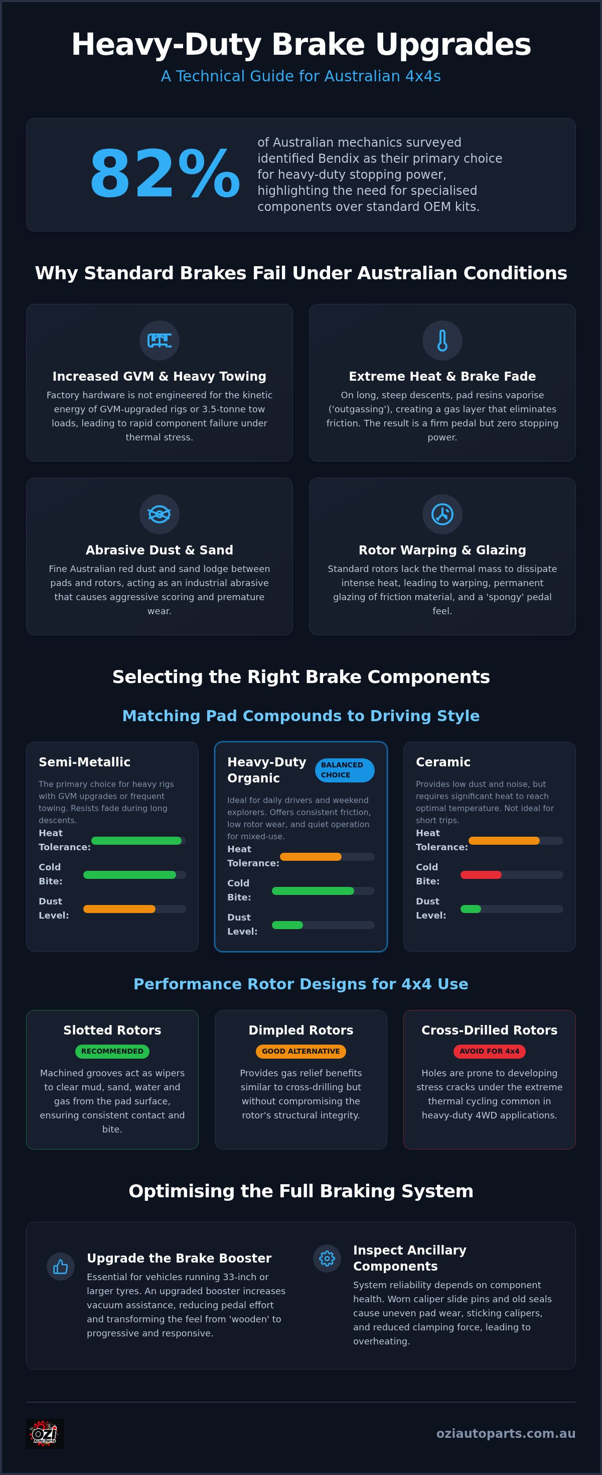 Best brake pads and rotors for 4x4 australia