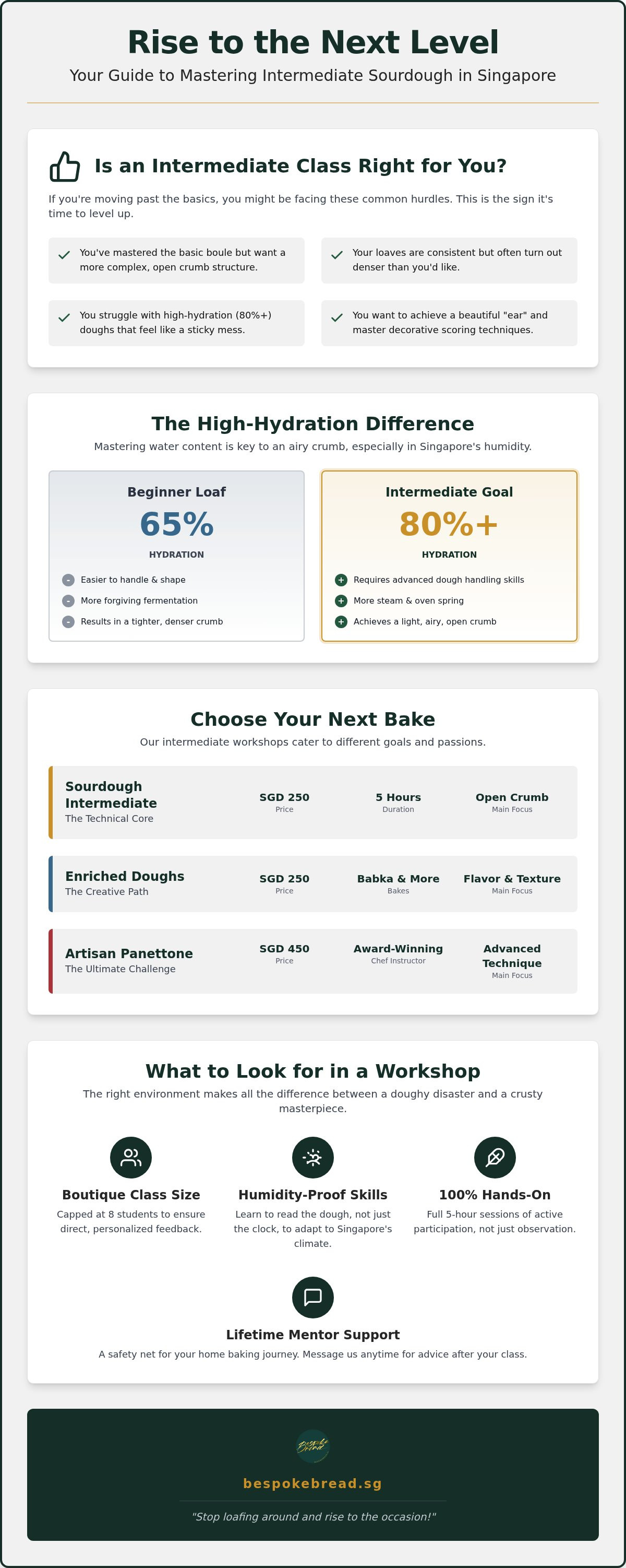 Intermediate sourdough class singapore