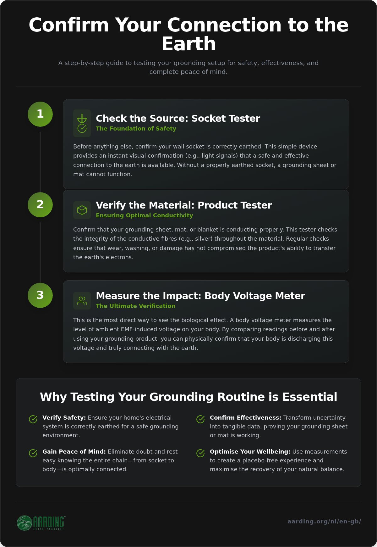 Best grounding testers